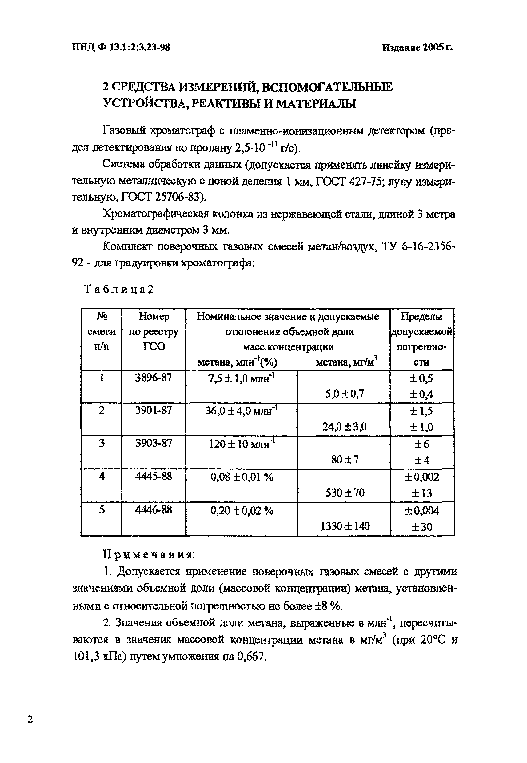 ПНД Ф 13.1:2:3.23-98