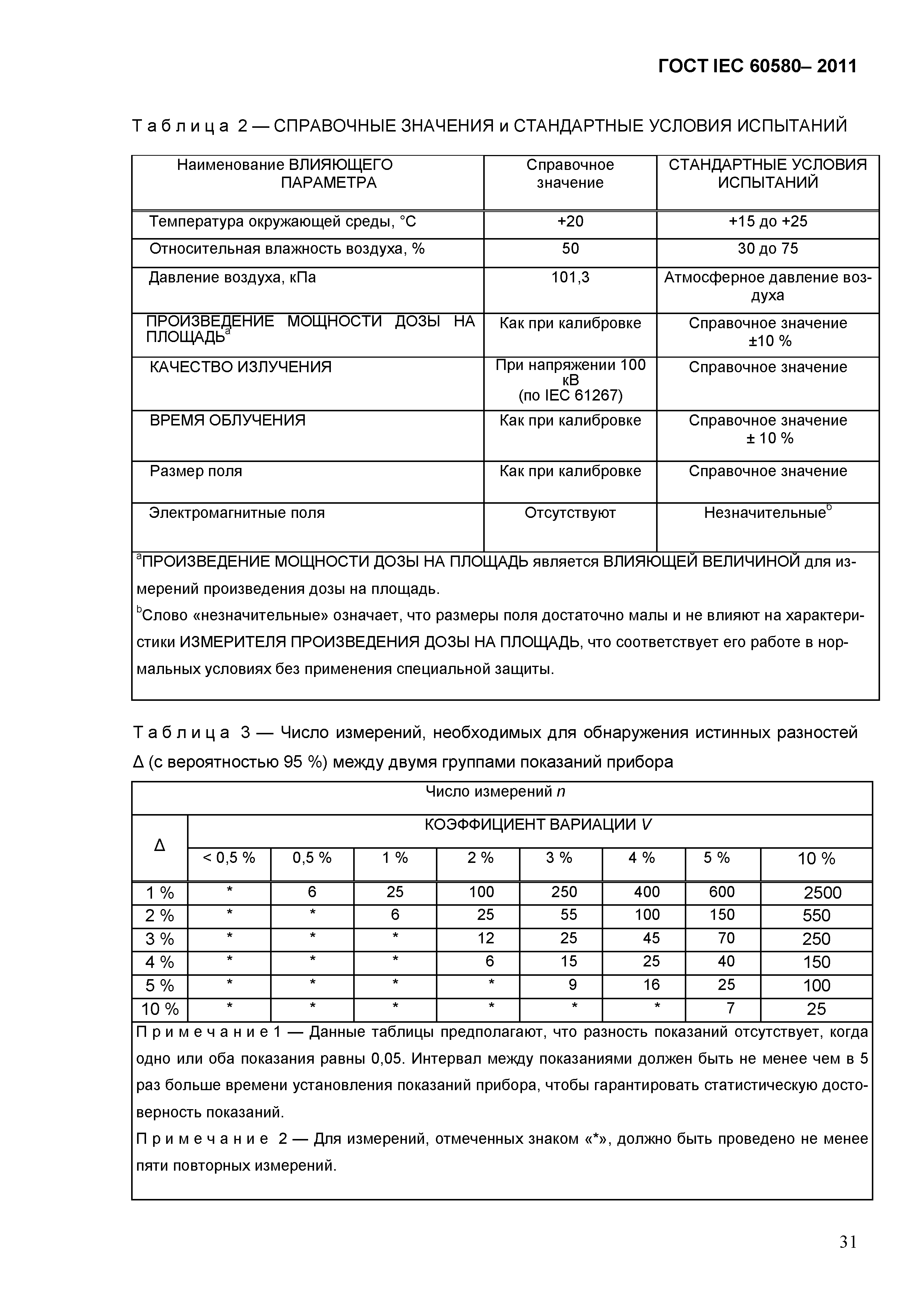 ГОСТ IEC 60580-2011