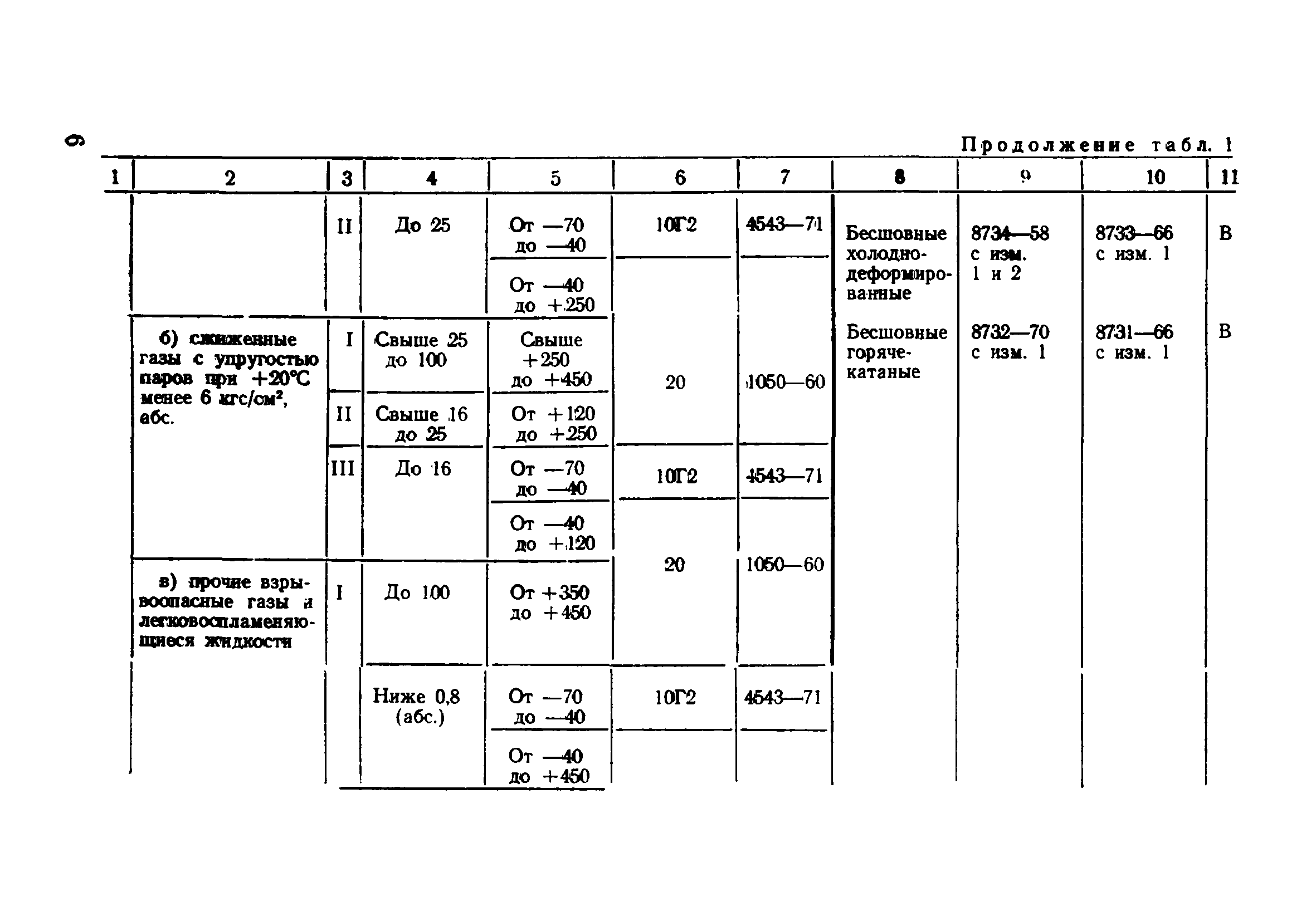 ВСН 186-74