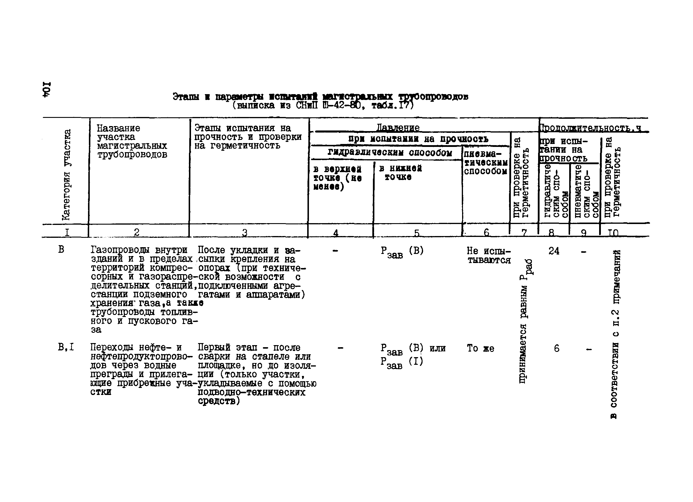 ВСН 157-83