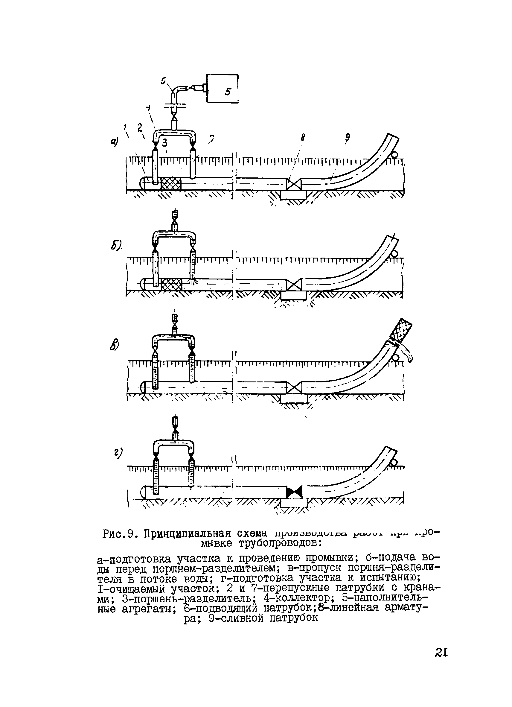 ВСН 157-83