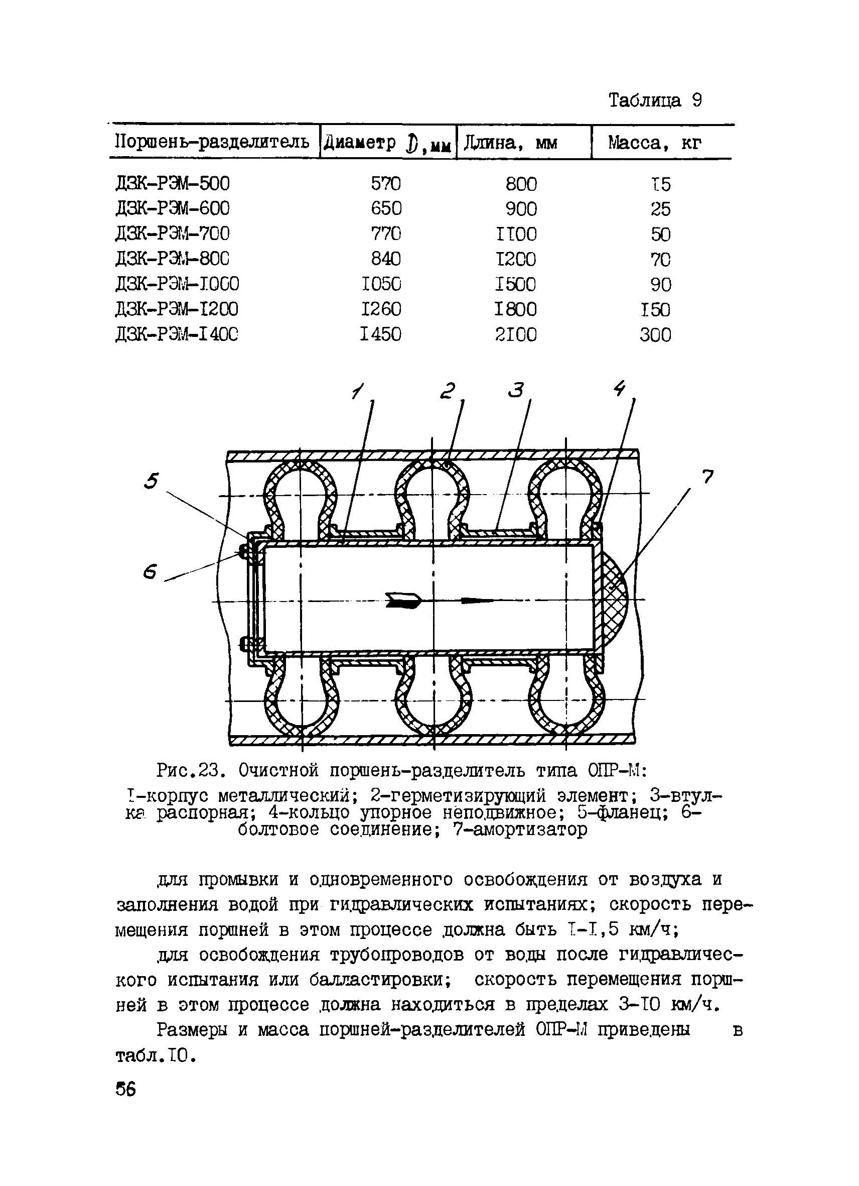 ВСН 157-83