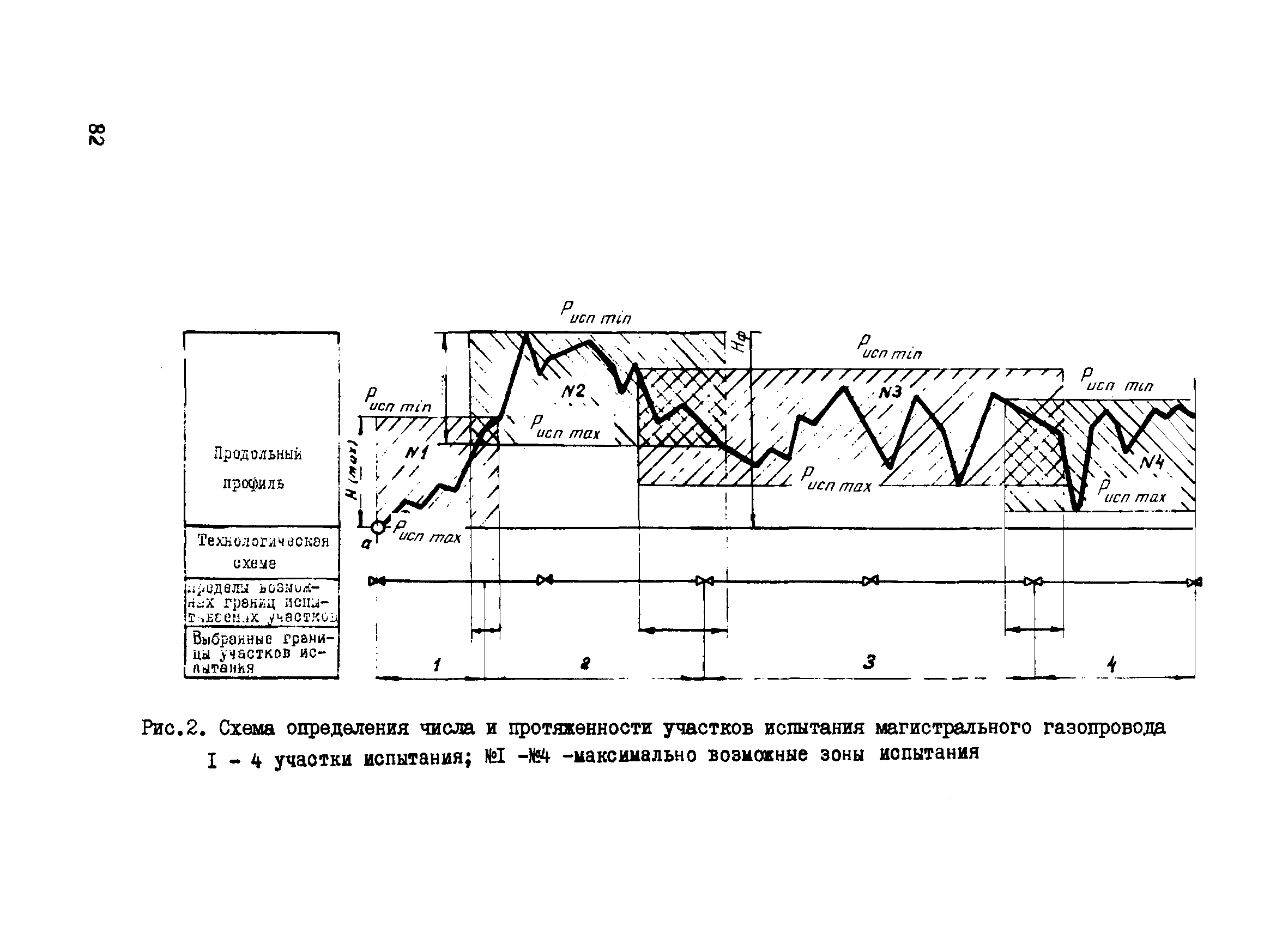 ВСН 157-83