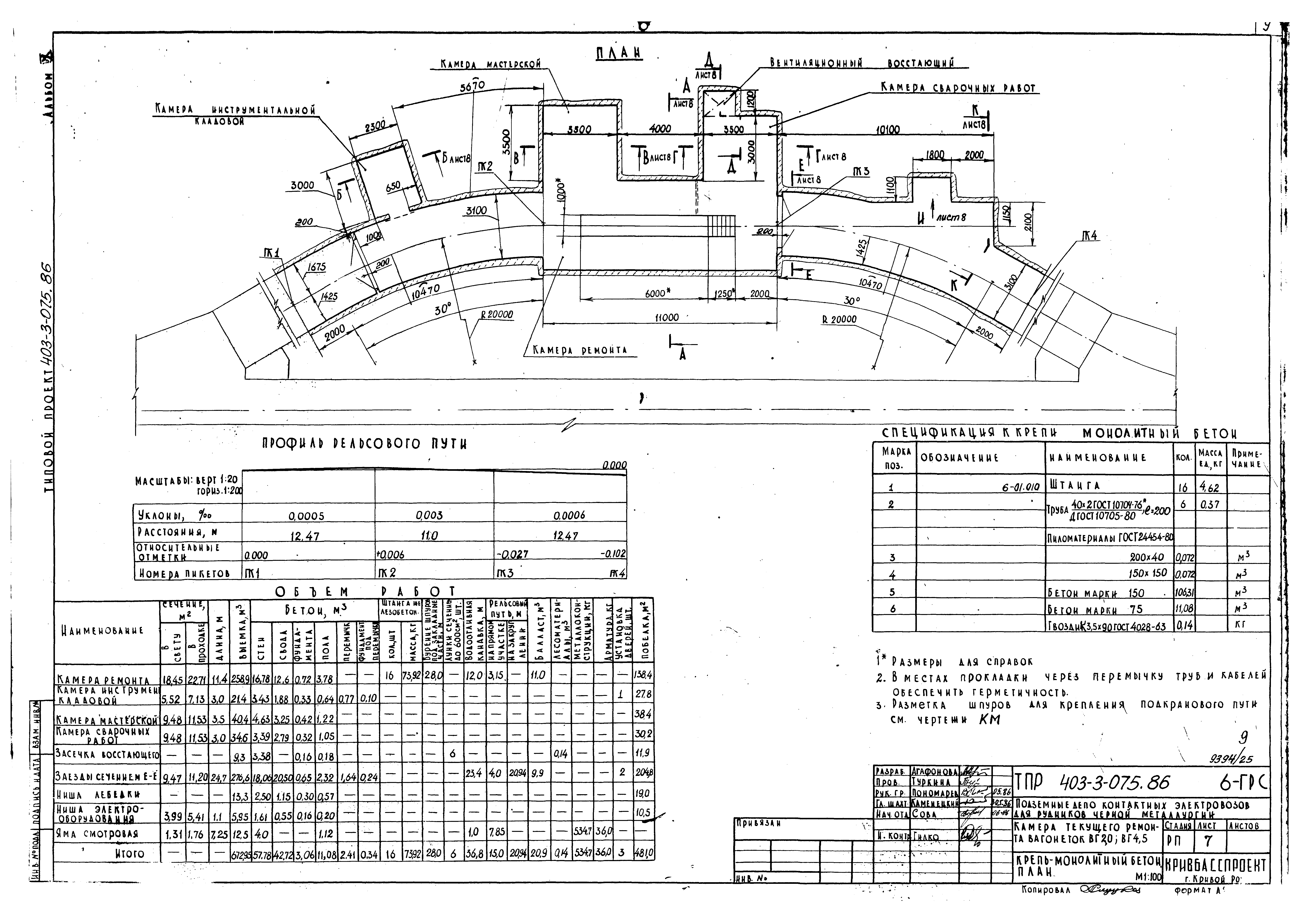 Типовые проектные решения 403-3-075.86