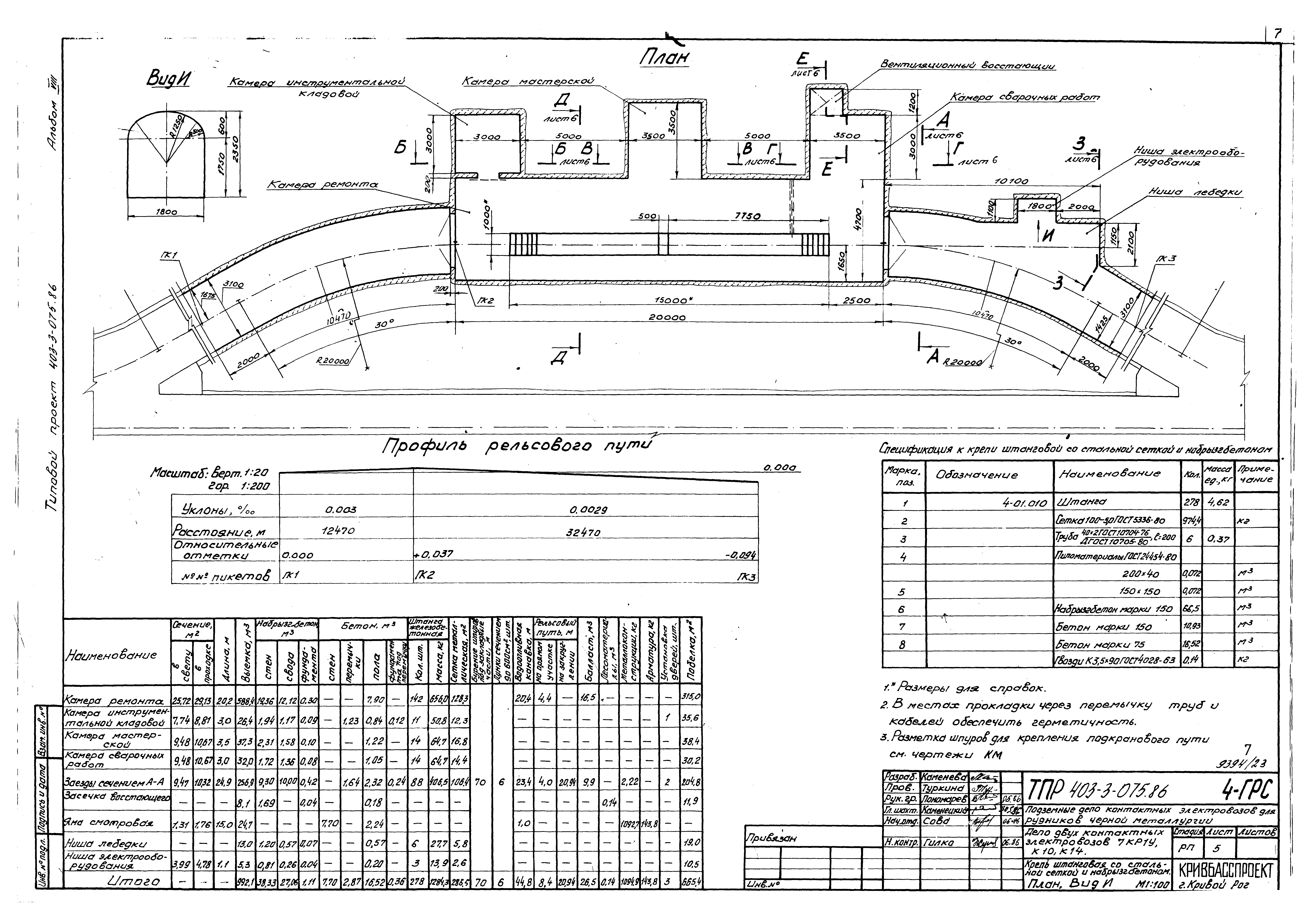 Типовые проектные решения 403-3-075.86