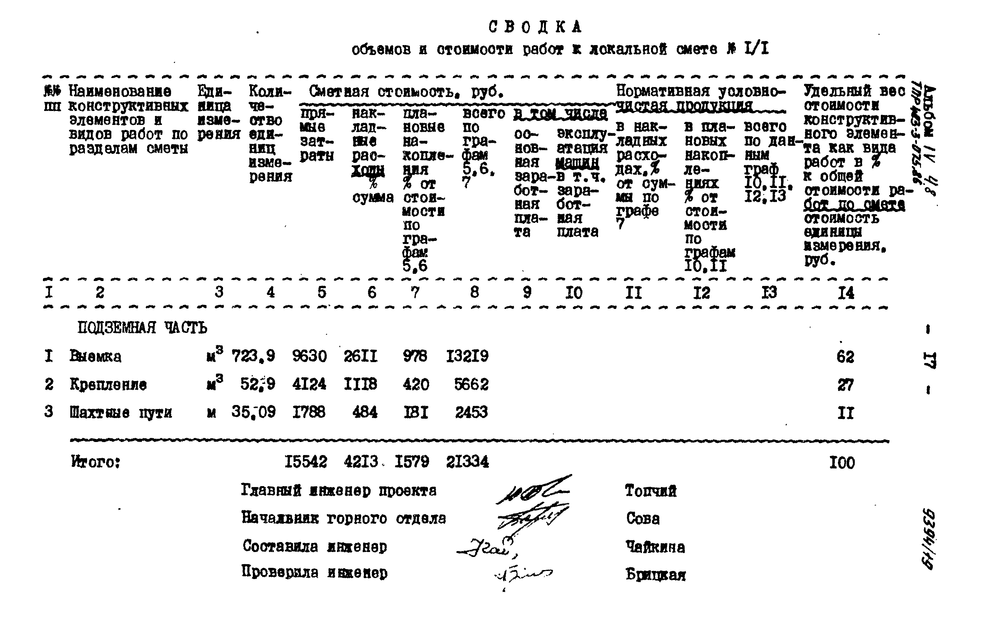 Типовые проектные решения 403-3-075.86