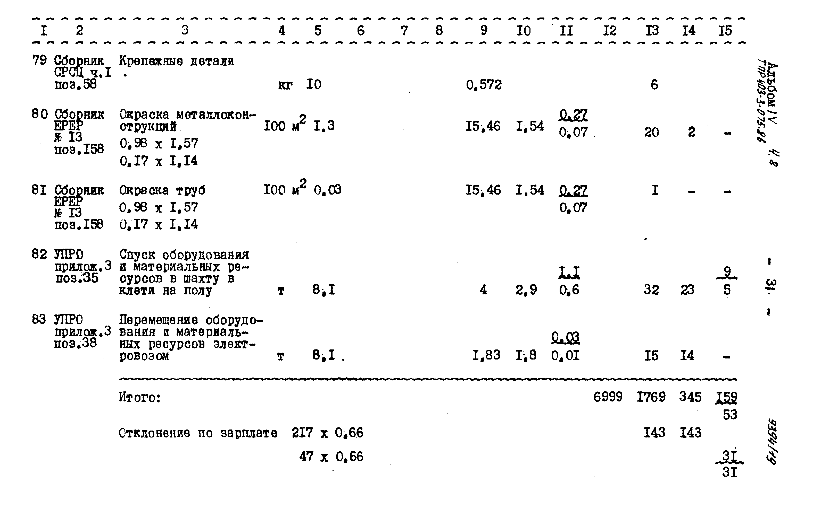 Типовые проектные решения 403-3-075.86