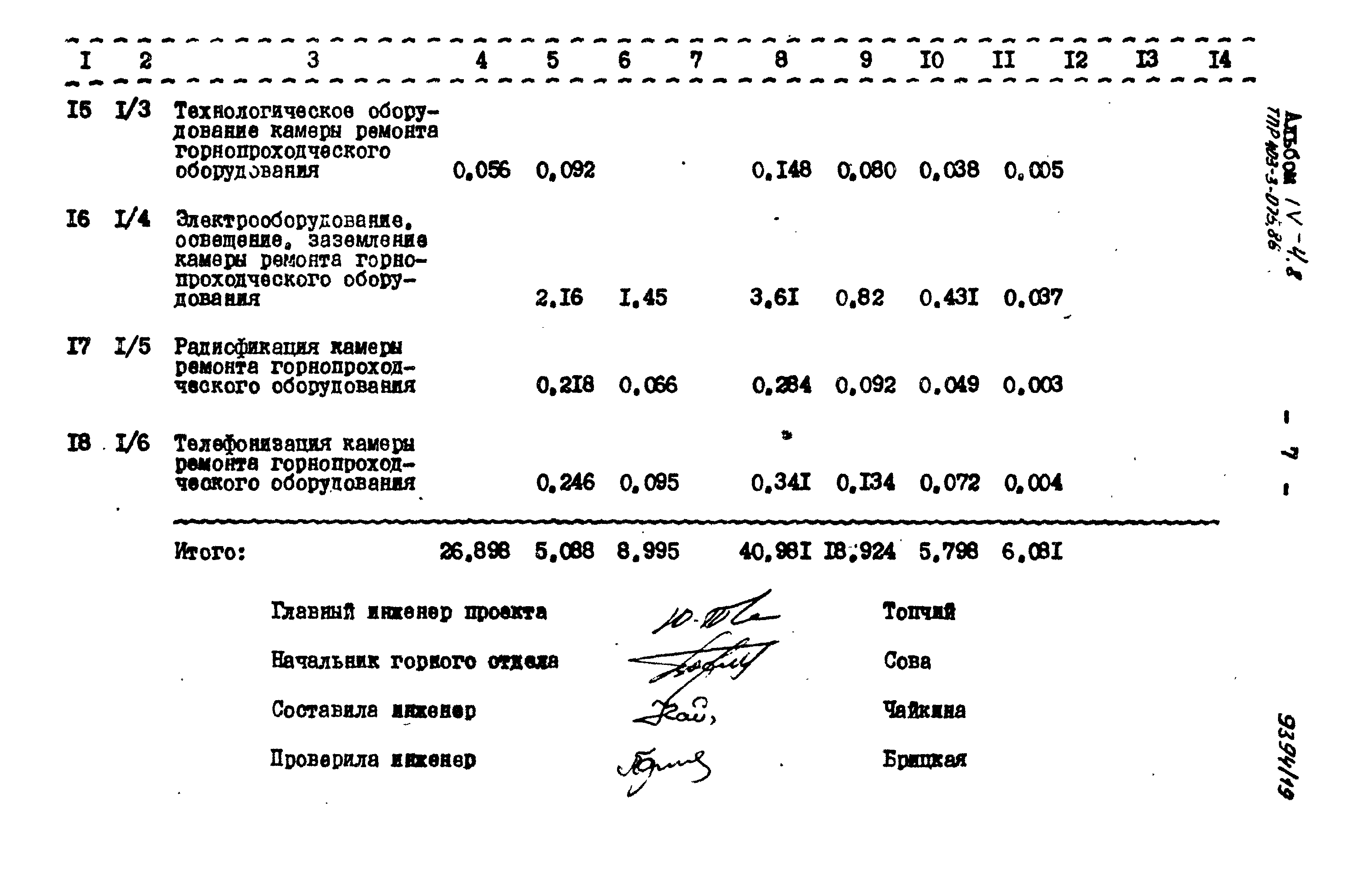 Типовые проектные решения 403-3-075.86