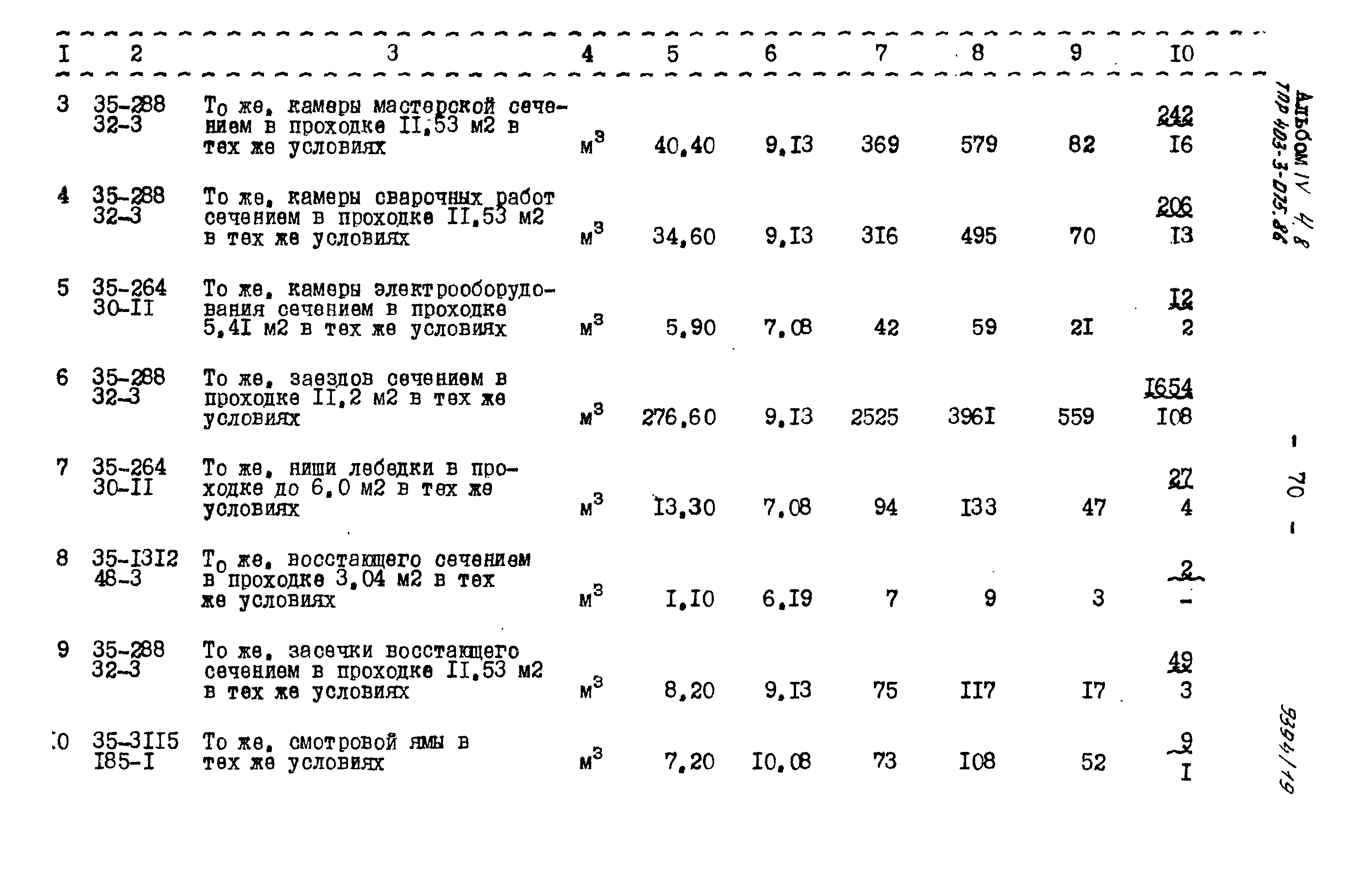 Типовые проектные решения 403-3-075.86