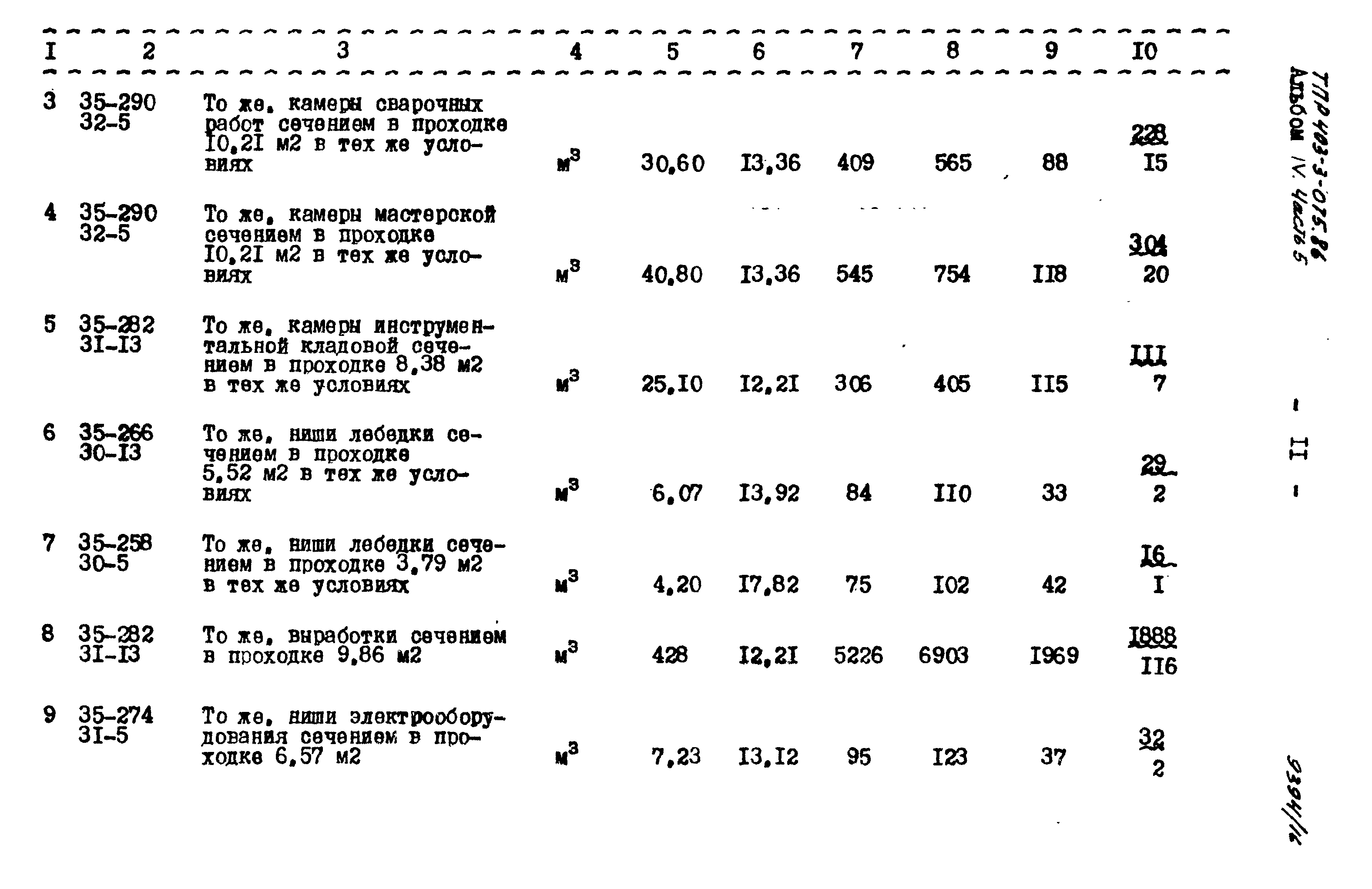 Типовые проектные решения 403-3-075.86