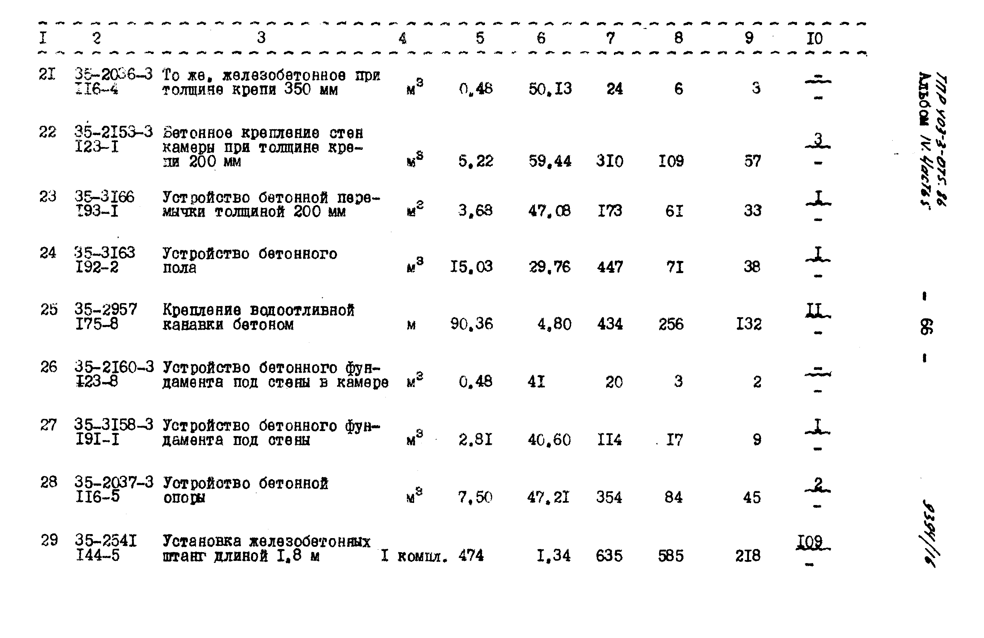 Типовые проектные решения 403-3-075.86