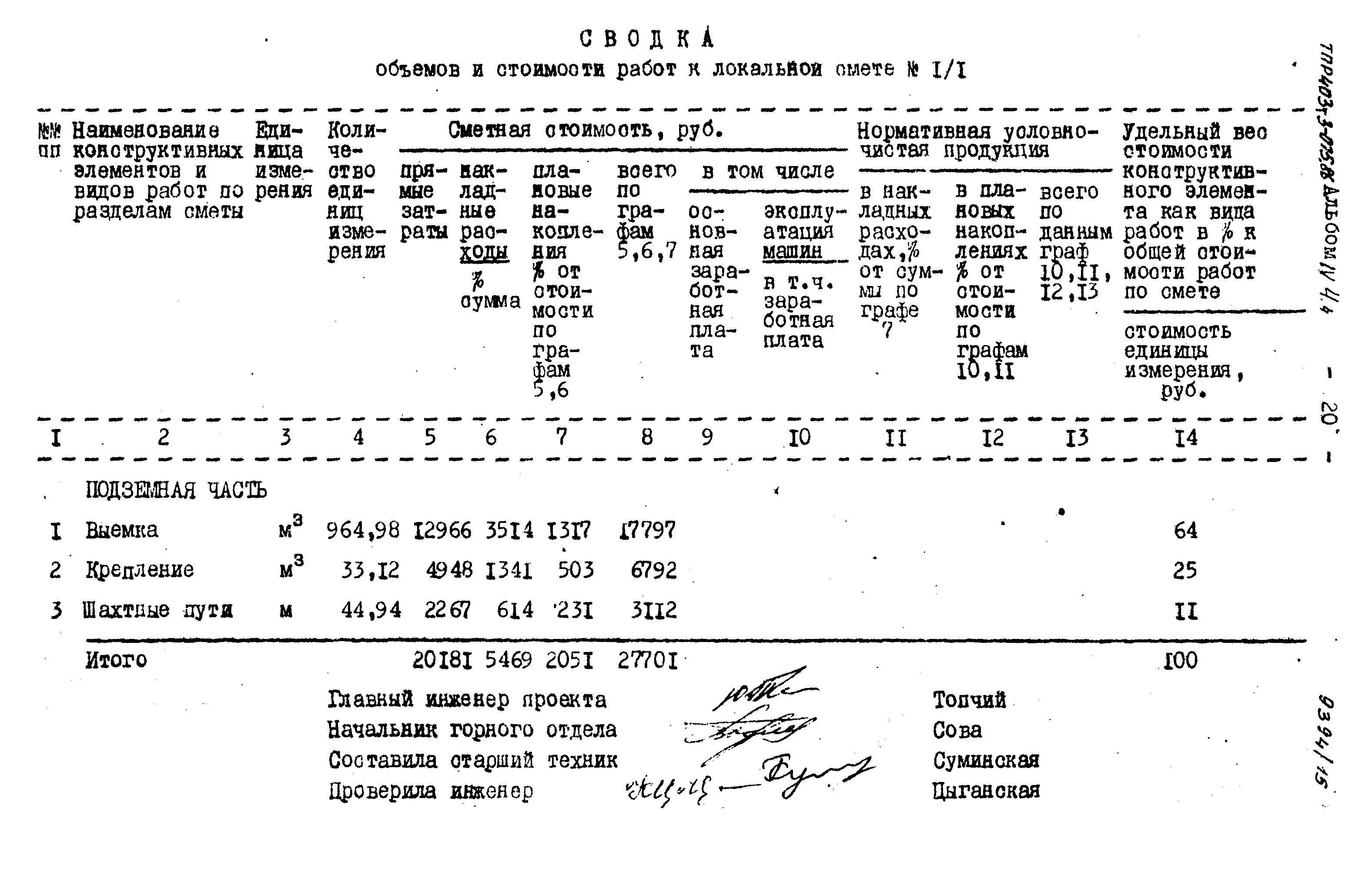 Типовые проектные решения 403-3-075.86