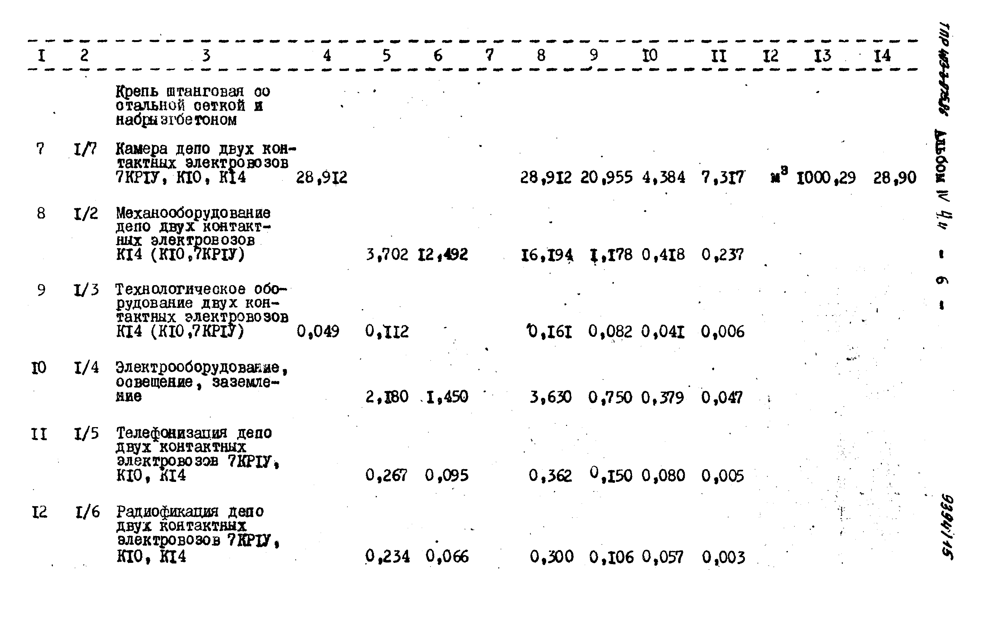 Типовые проектные решения 403-3-075.86