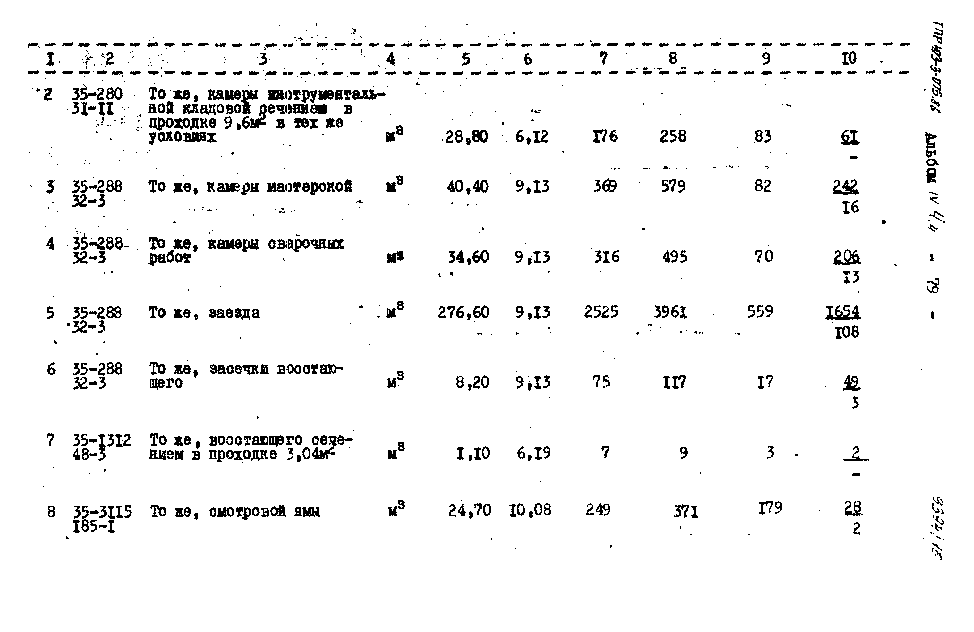 Типовые проектные решения 403-3-075.86