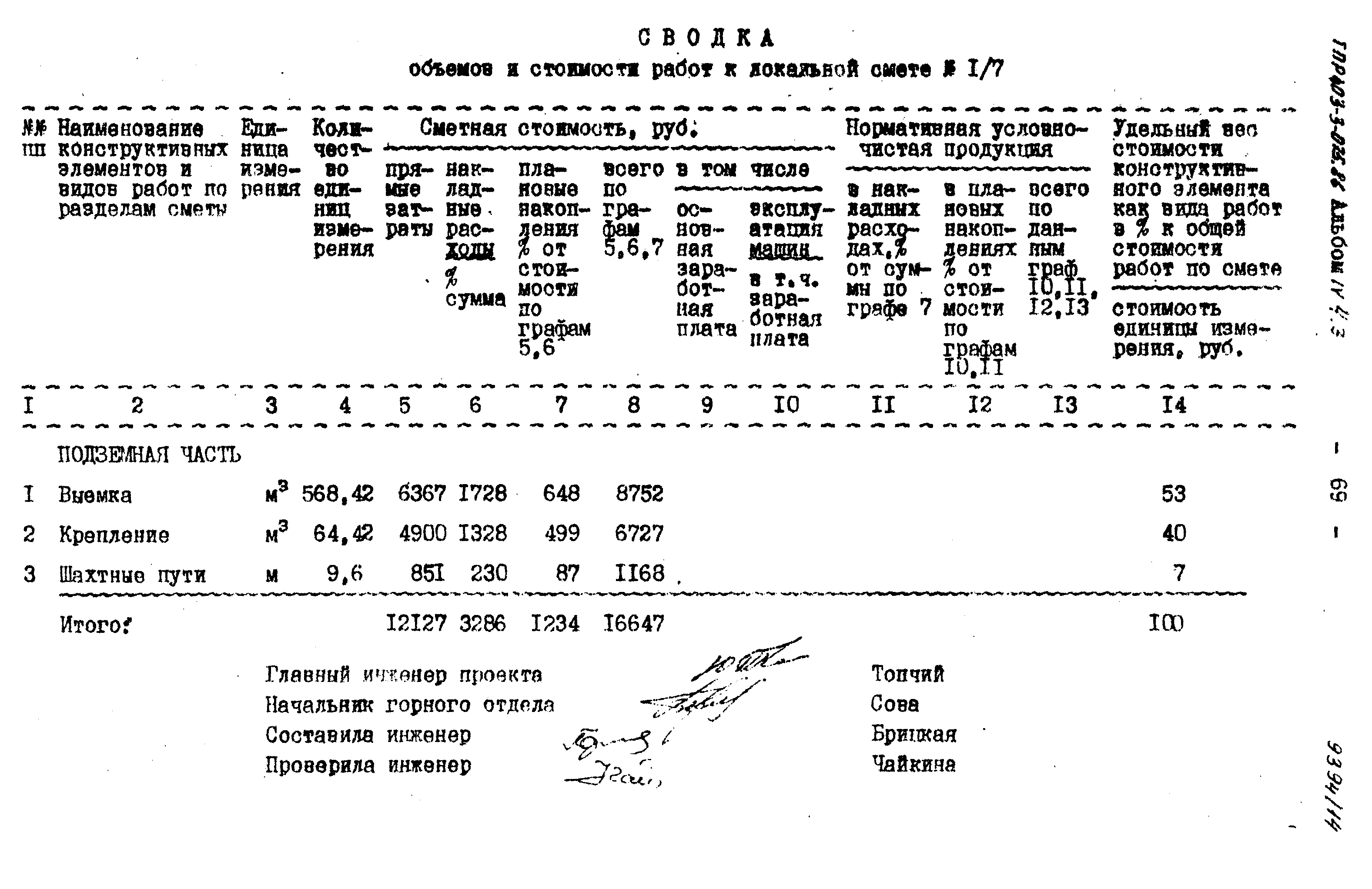 Типовые проектные решения 403-3-075.86