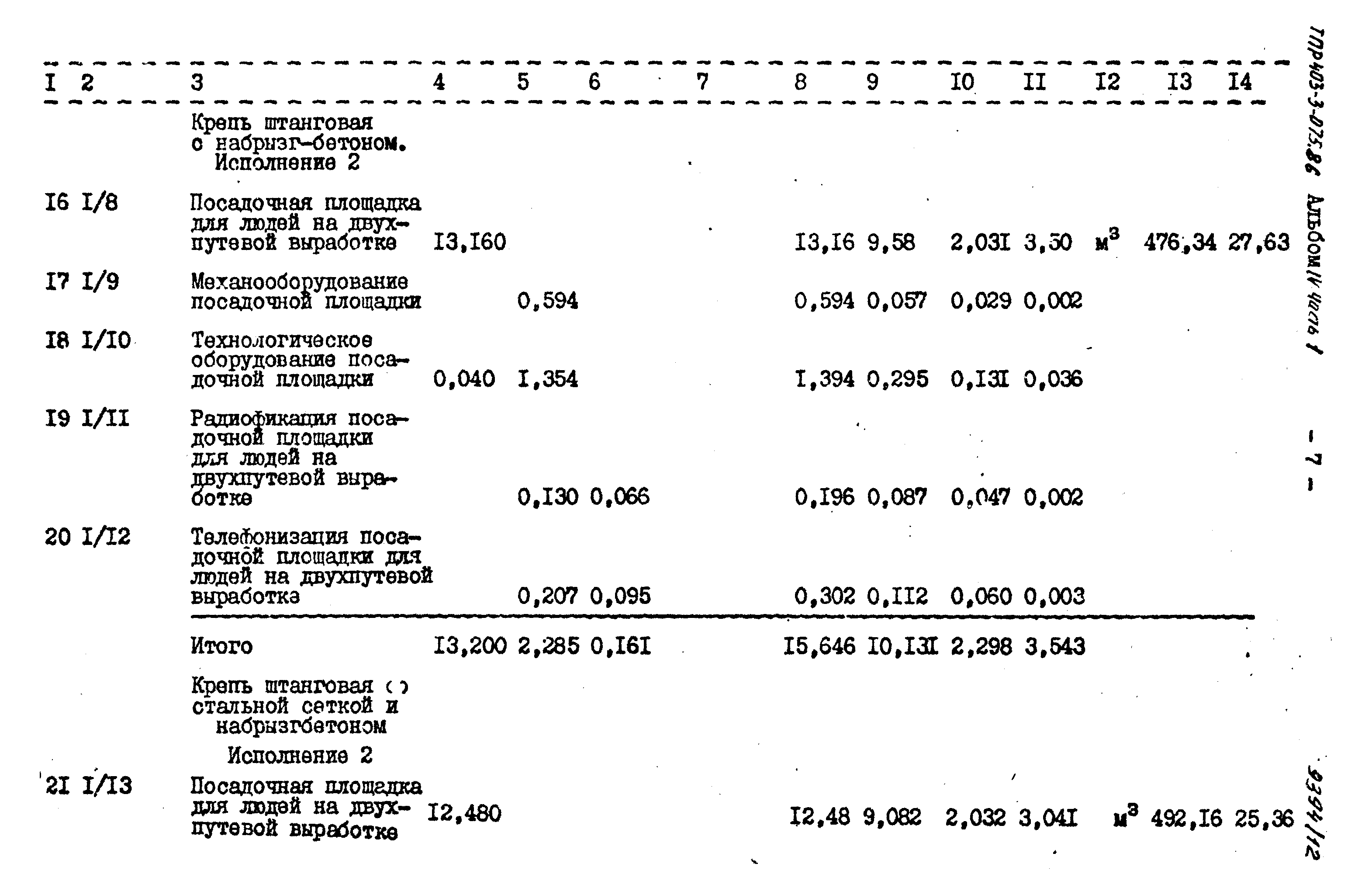 Типовые проектные решения 403-3-075.86