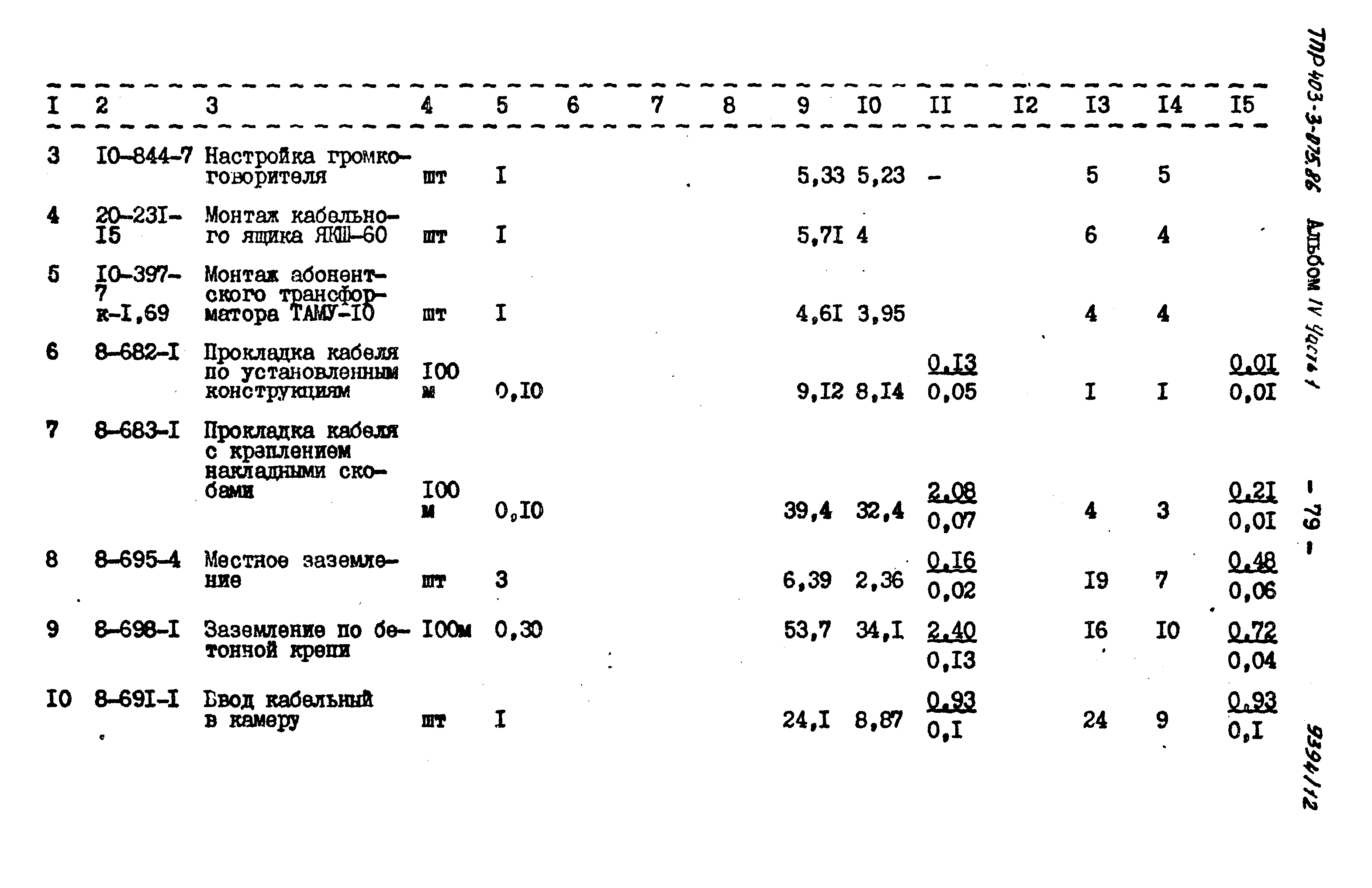 Типовые проектные решения 403-3-075.86