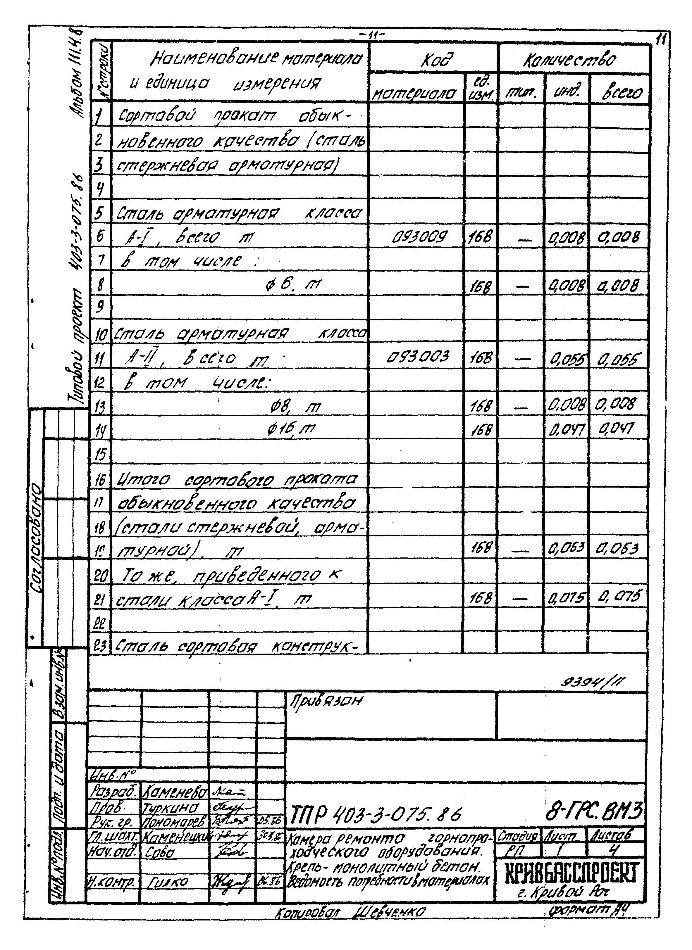 Типовые проектные решения 403-3-075.86