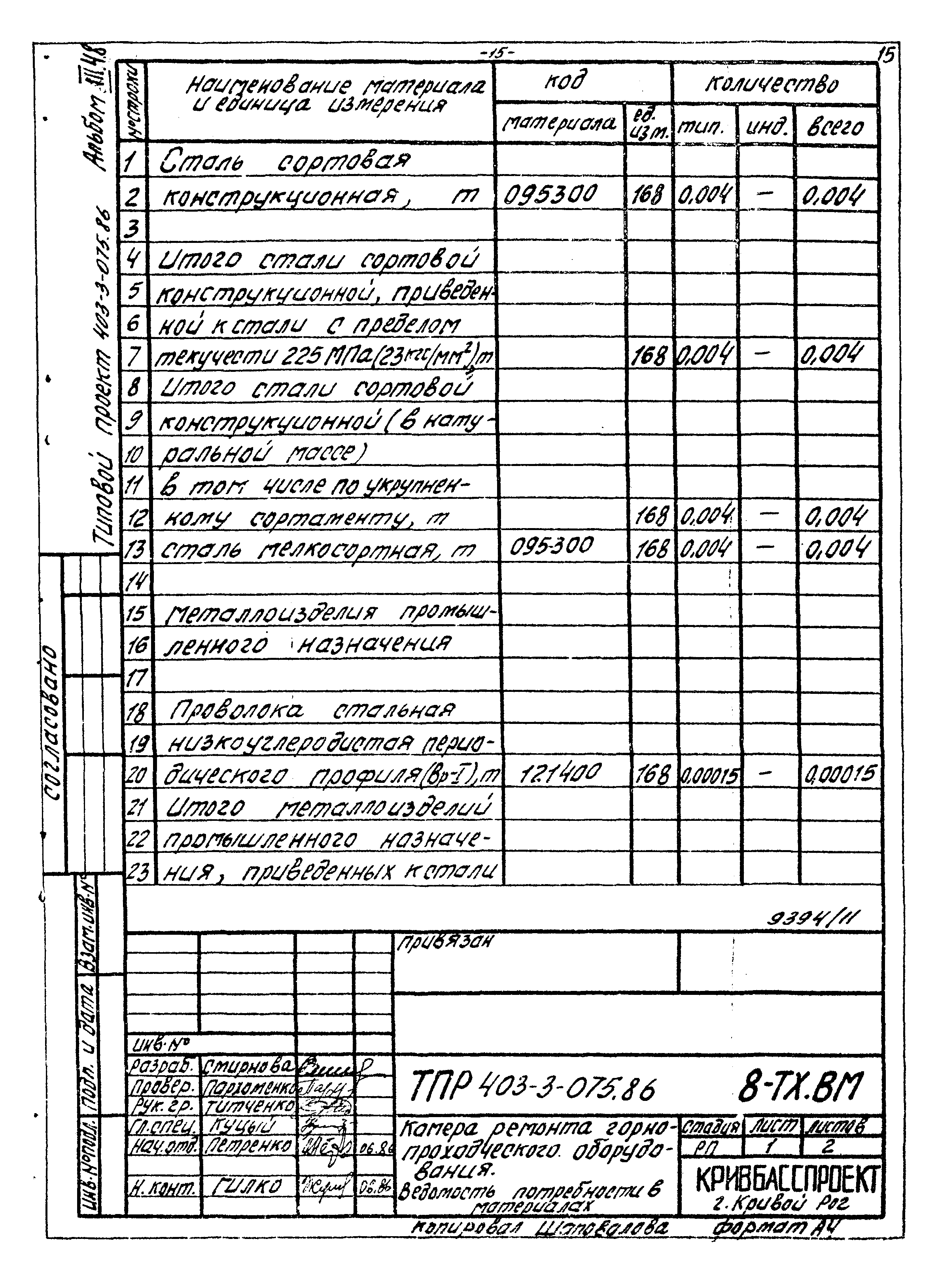 Типовые проектные решения 403-3-075.86