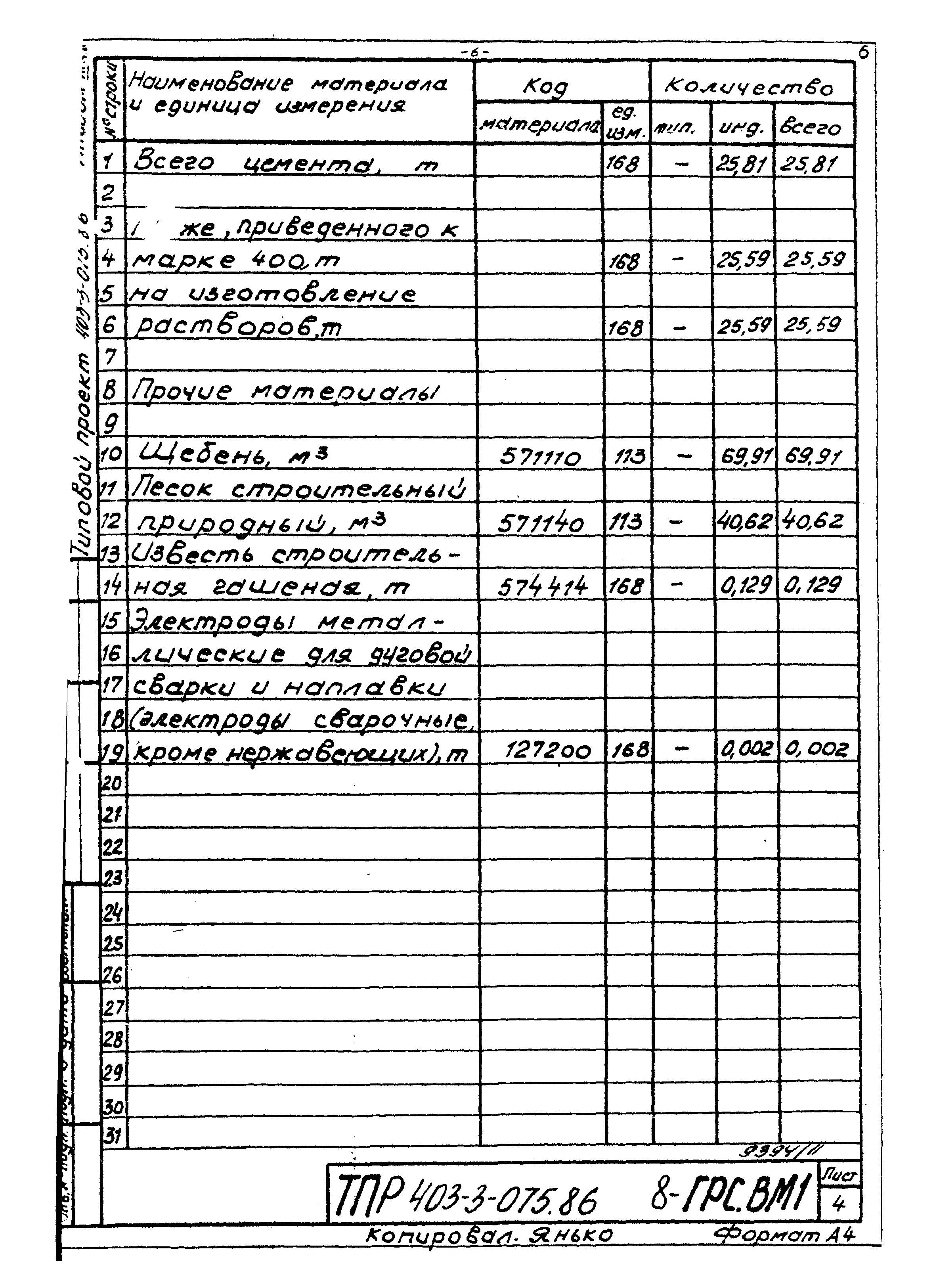 Типовые проектные решения 403-3-075.86