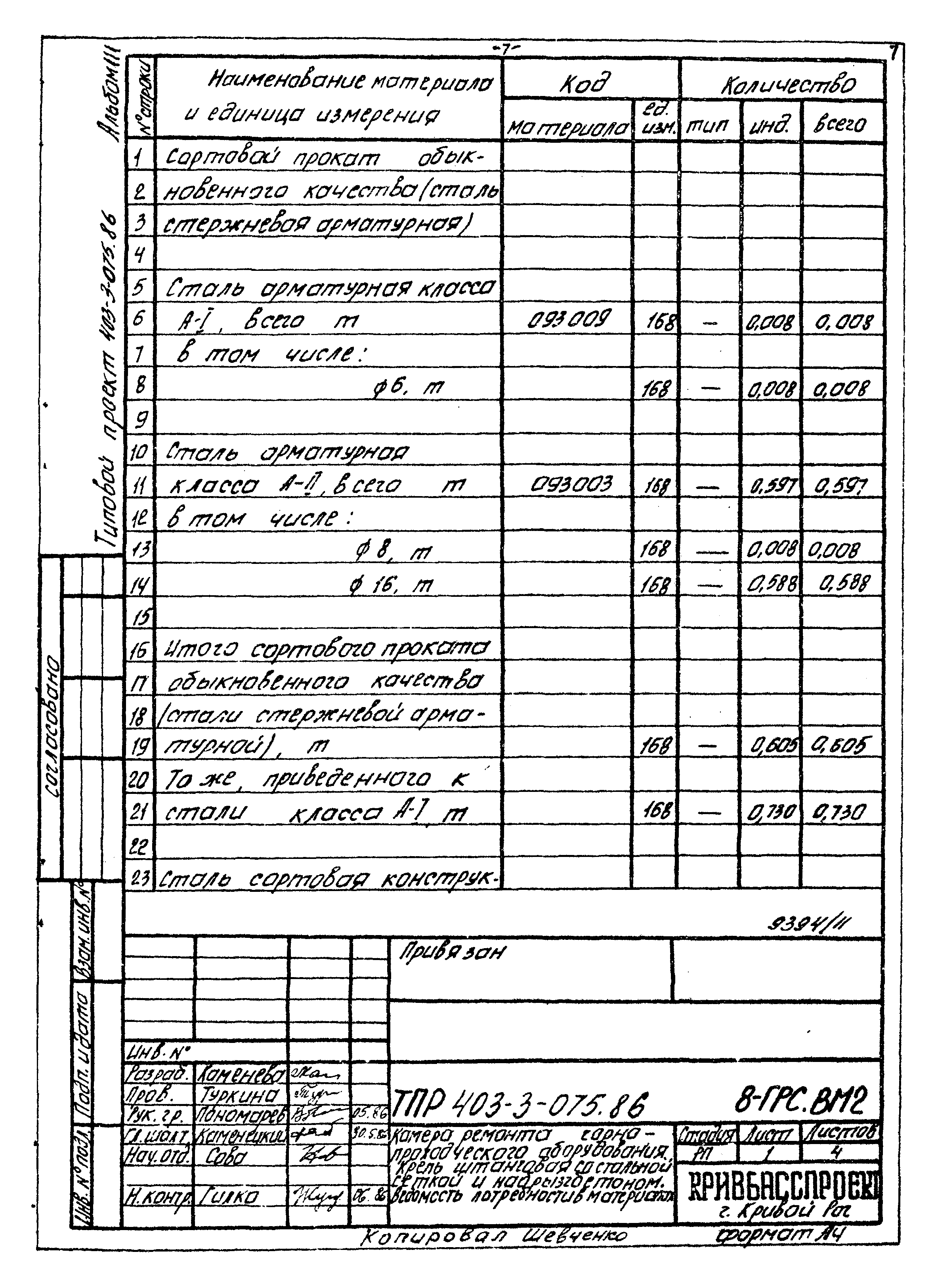 Типовые проектные решения 403-3-075.86