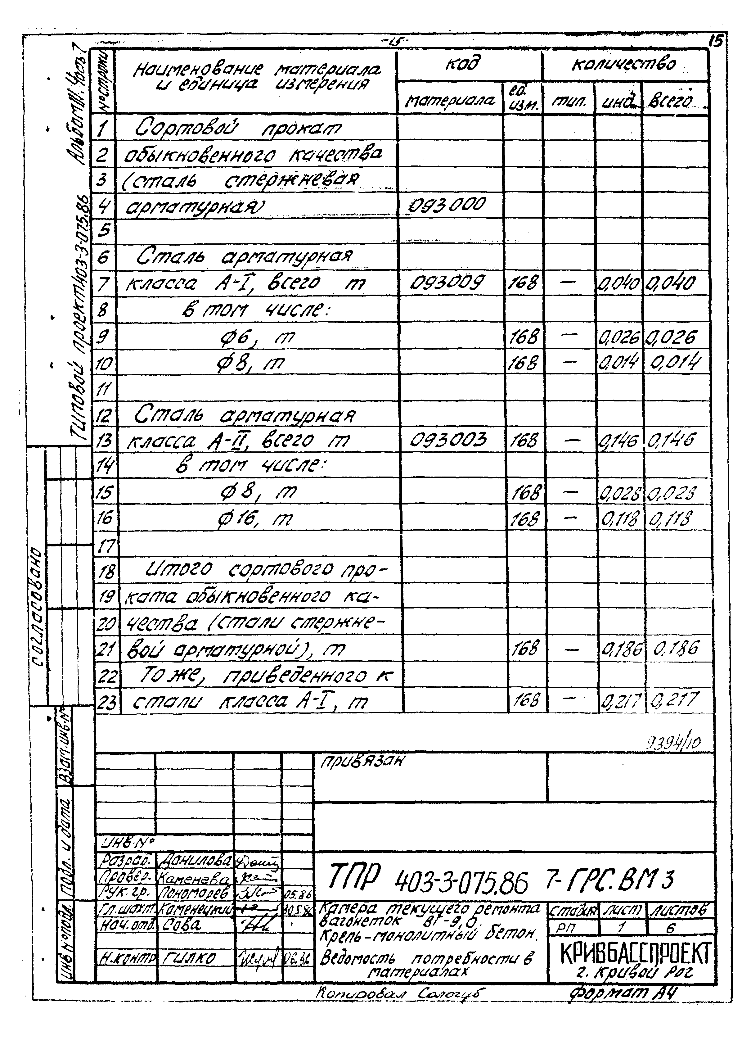 Типовые проектные решения 403-3-075.86