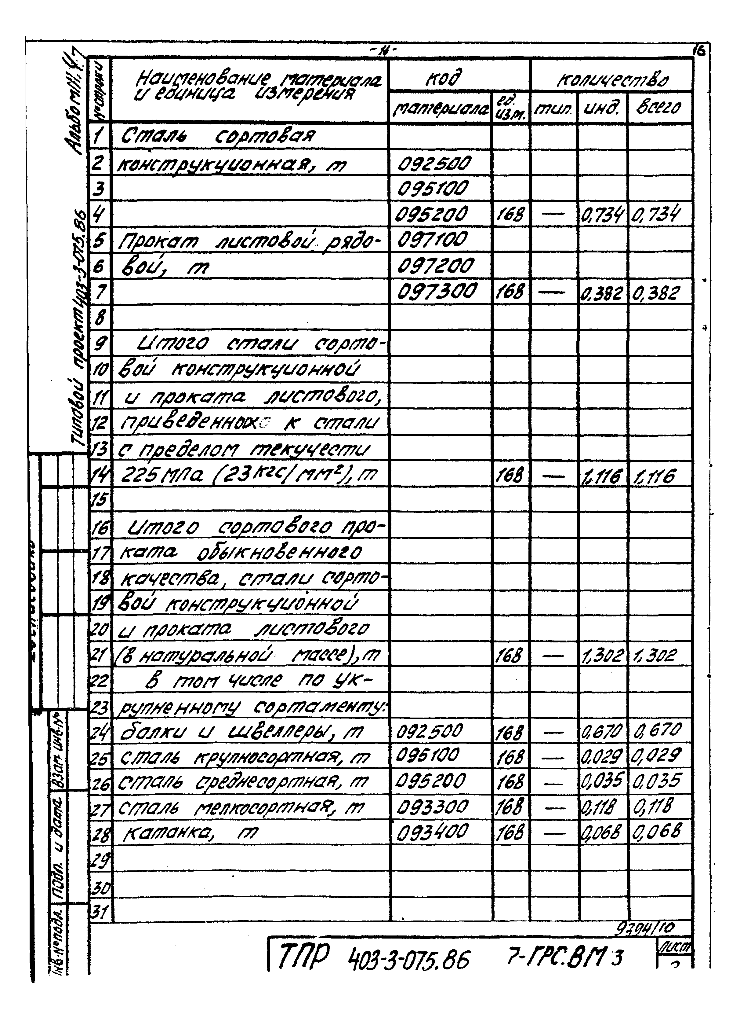 Типовые проектные решения 403-3-075.86