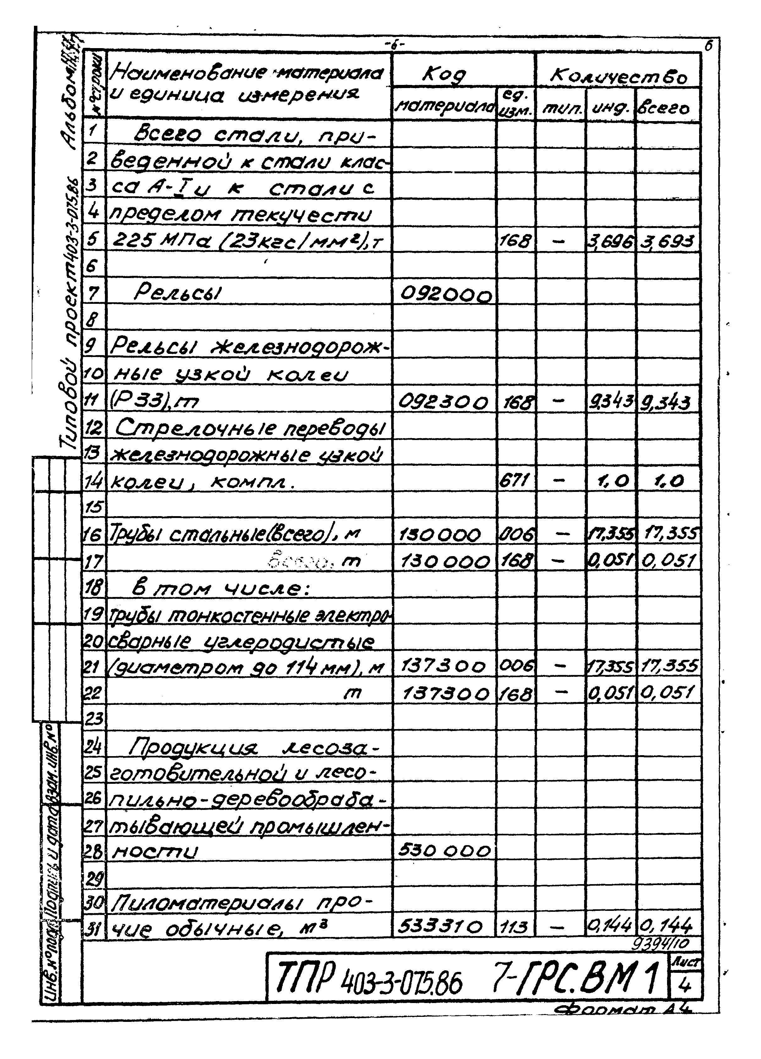 Типовые проектные решения 403-3-075.86