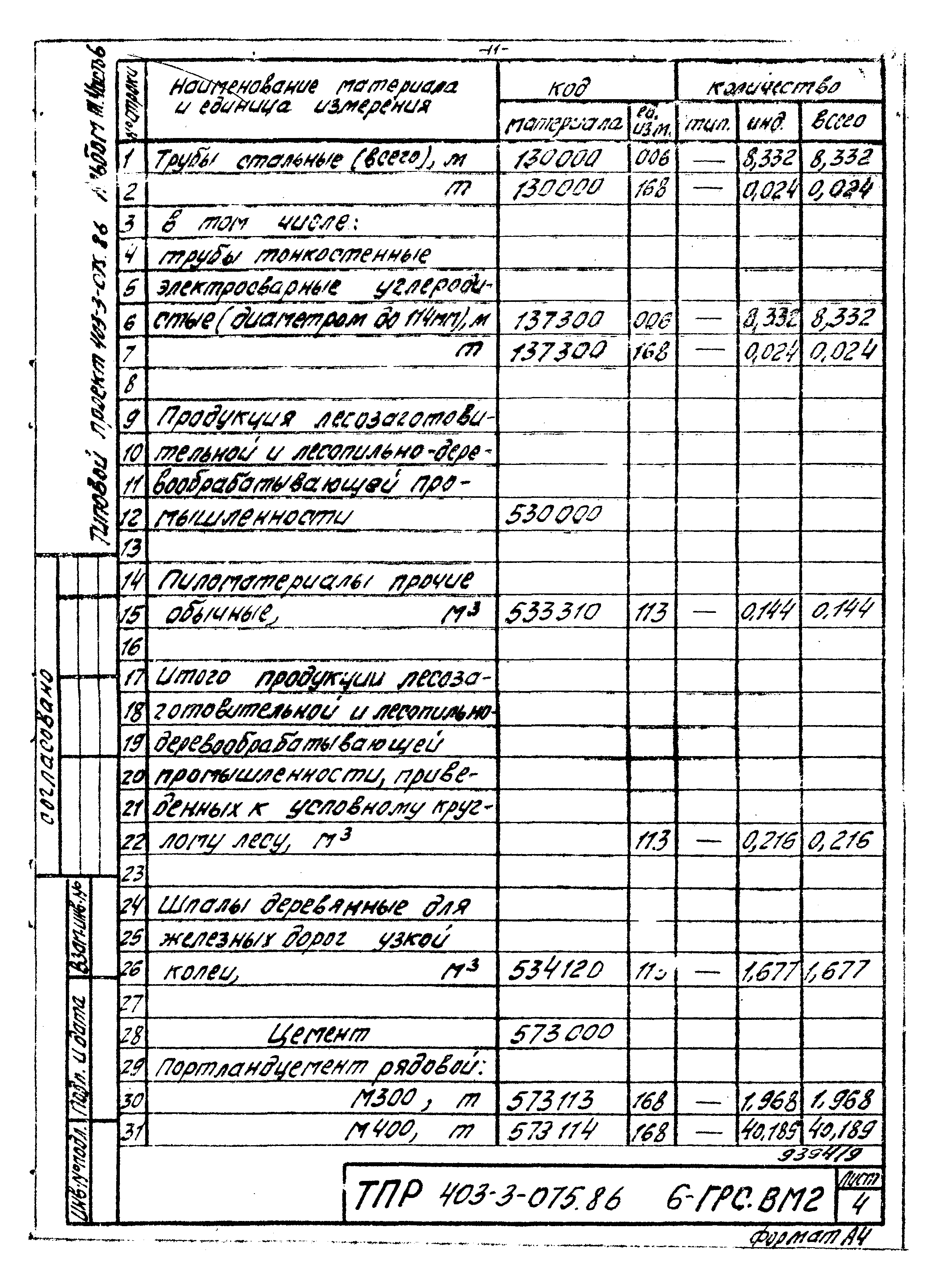 Типовые проектные решения 403-3-075.86