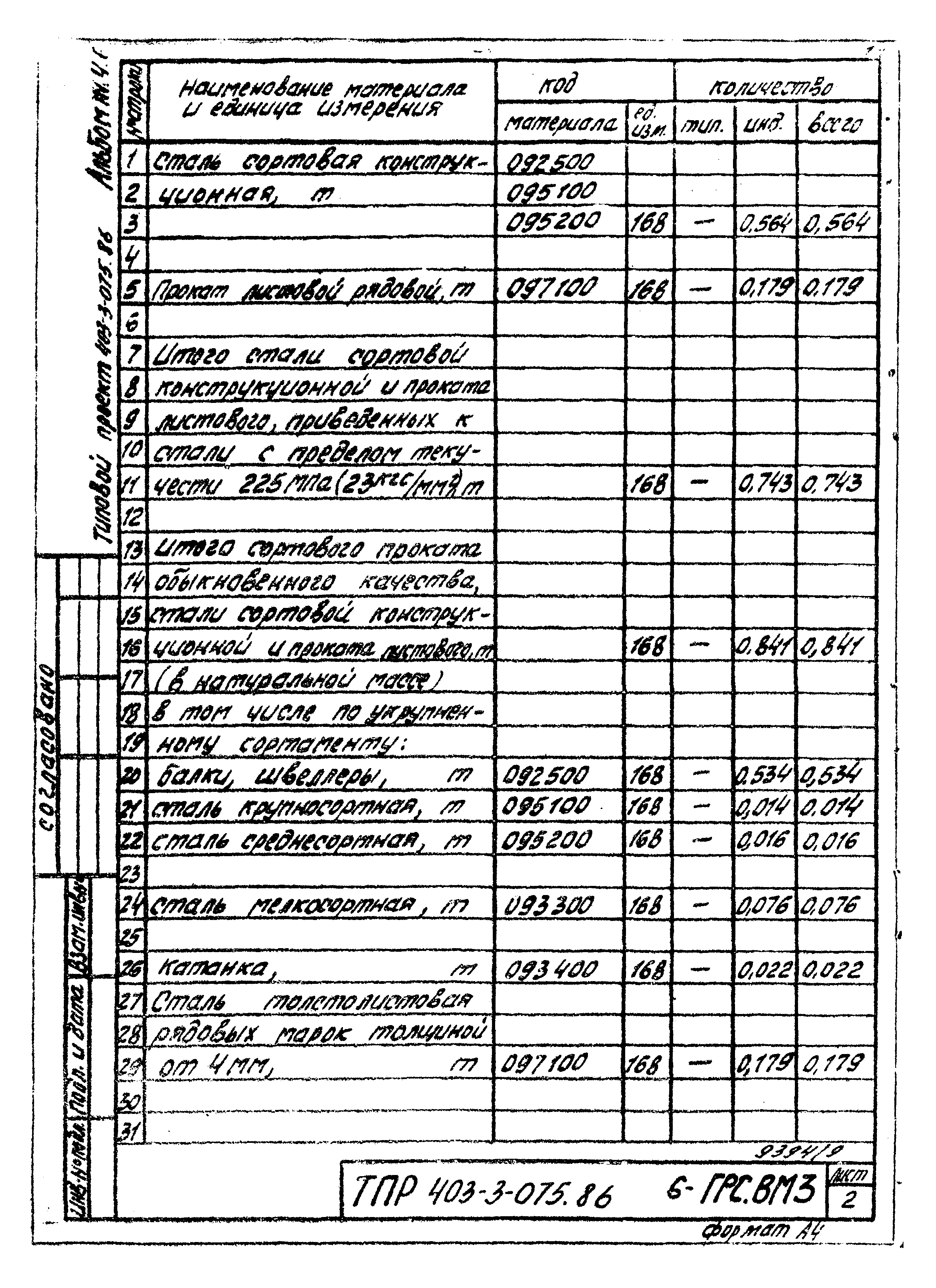 Типовые проектные решения 403-3-075.86