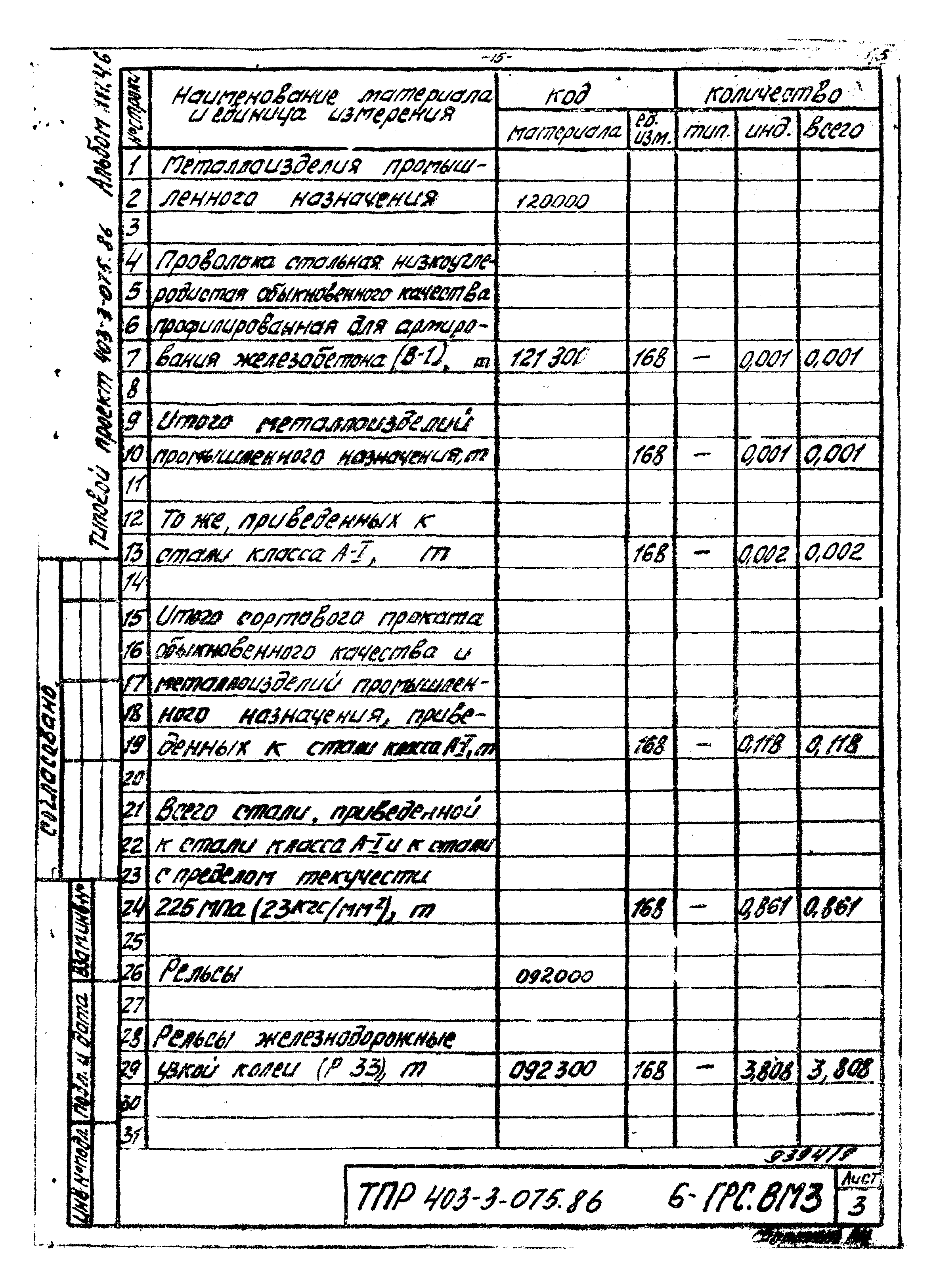 Типовые проектные решения 403-3-075.86