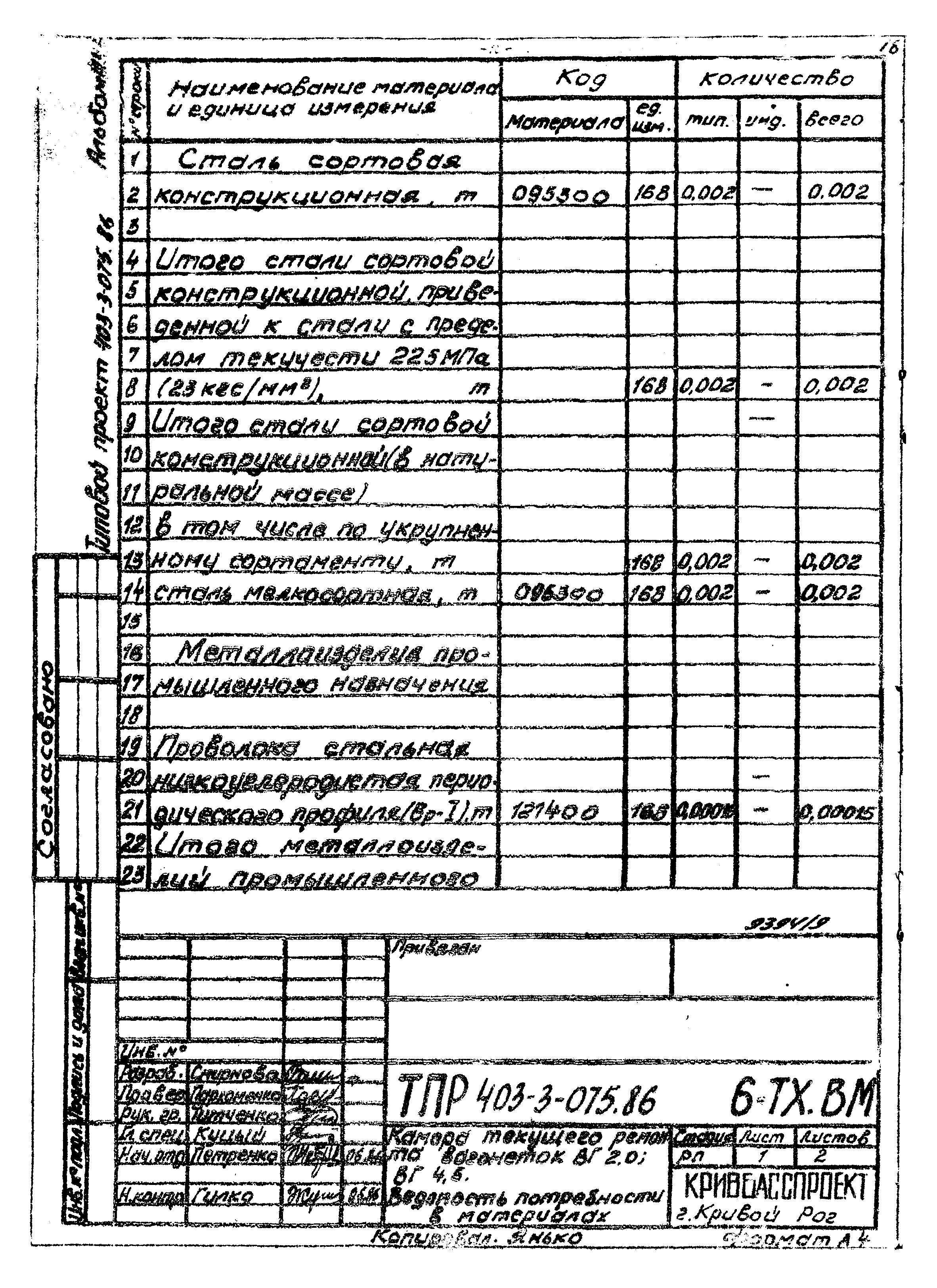 Типовые проектные решения 403-3-075.86