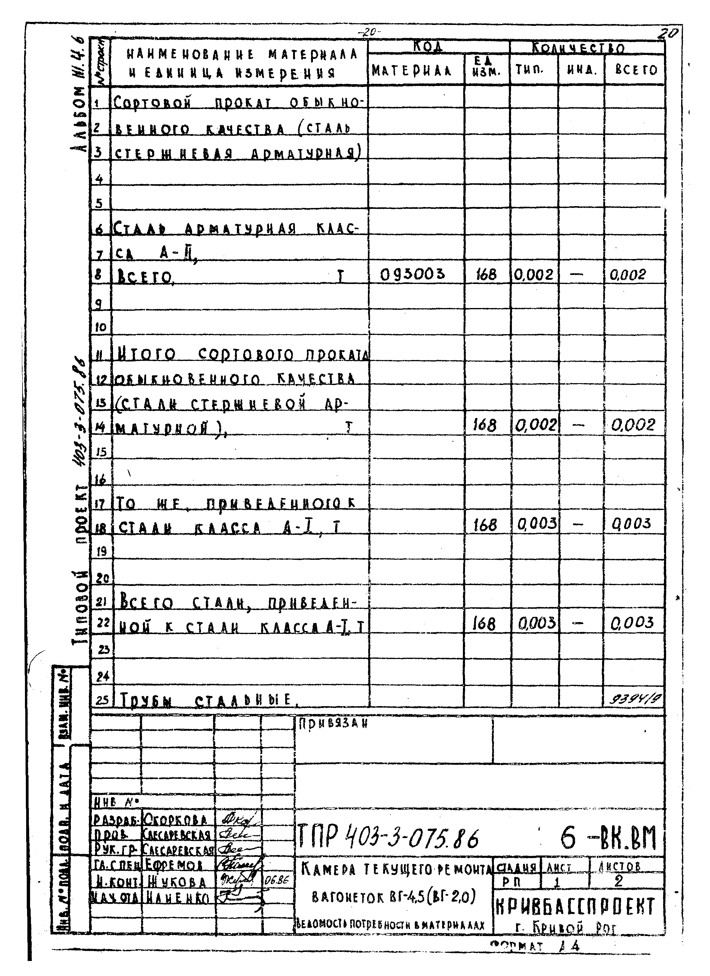 Типовые проектные решения 403-3-075.86