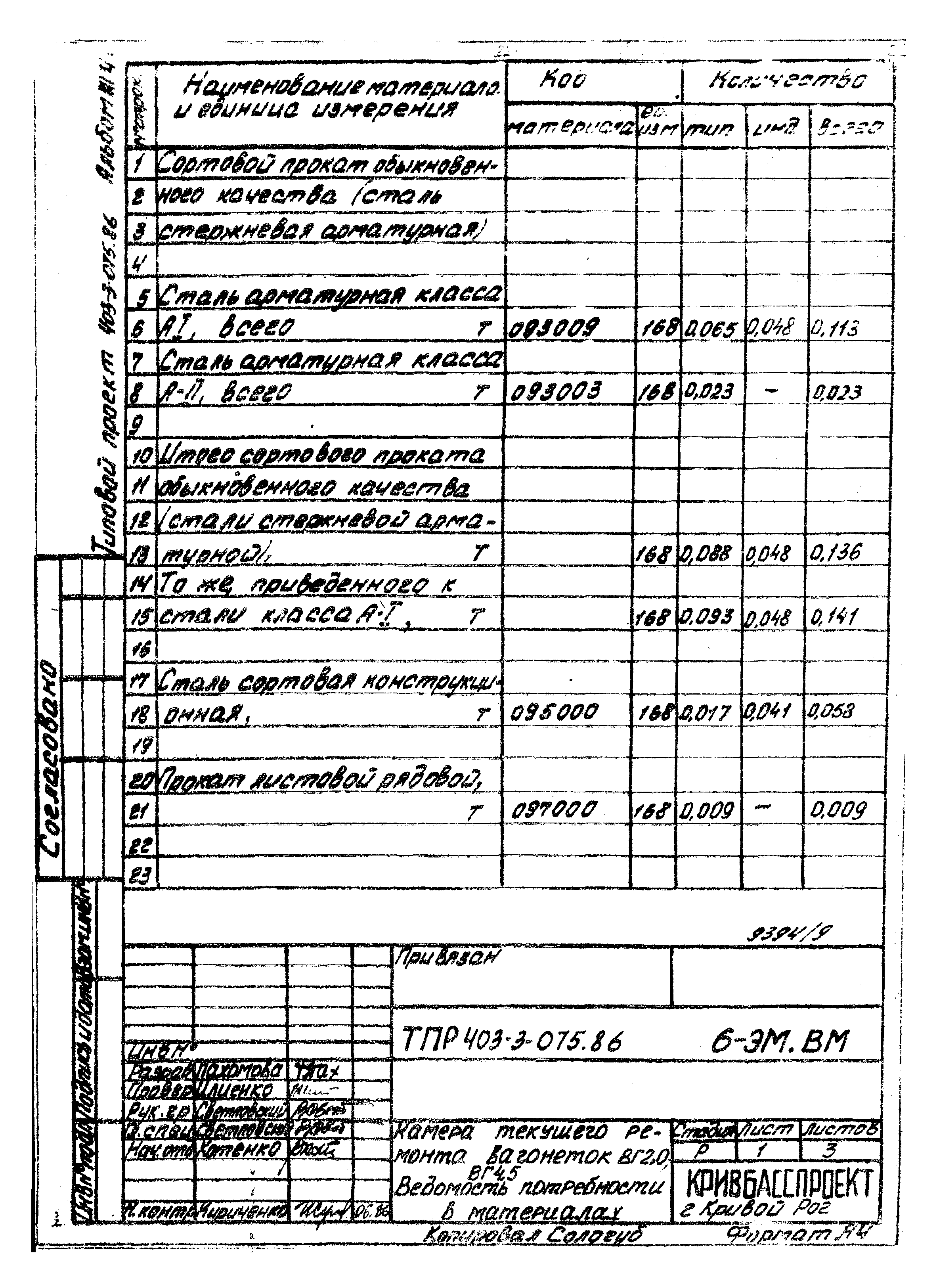 Типовые проектные решения 403-3-075.86