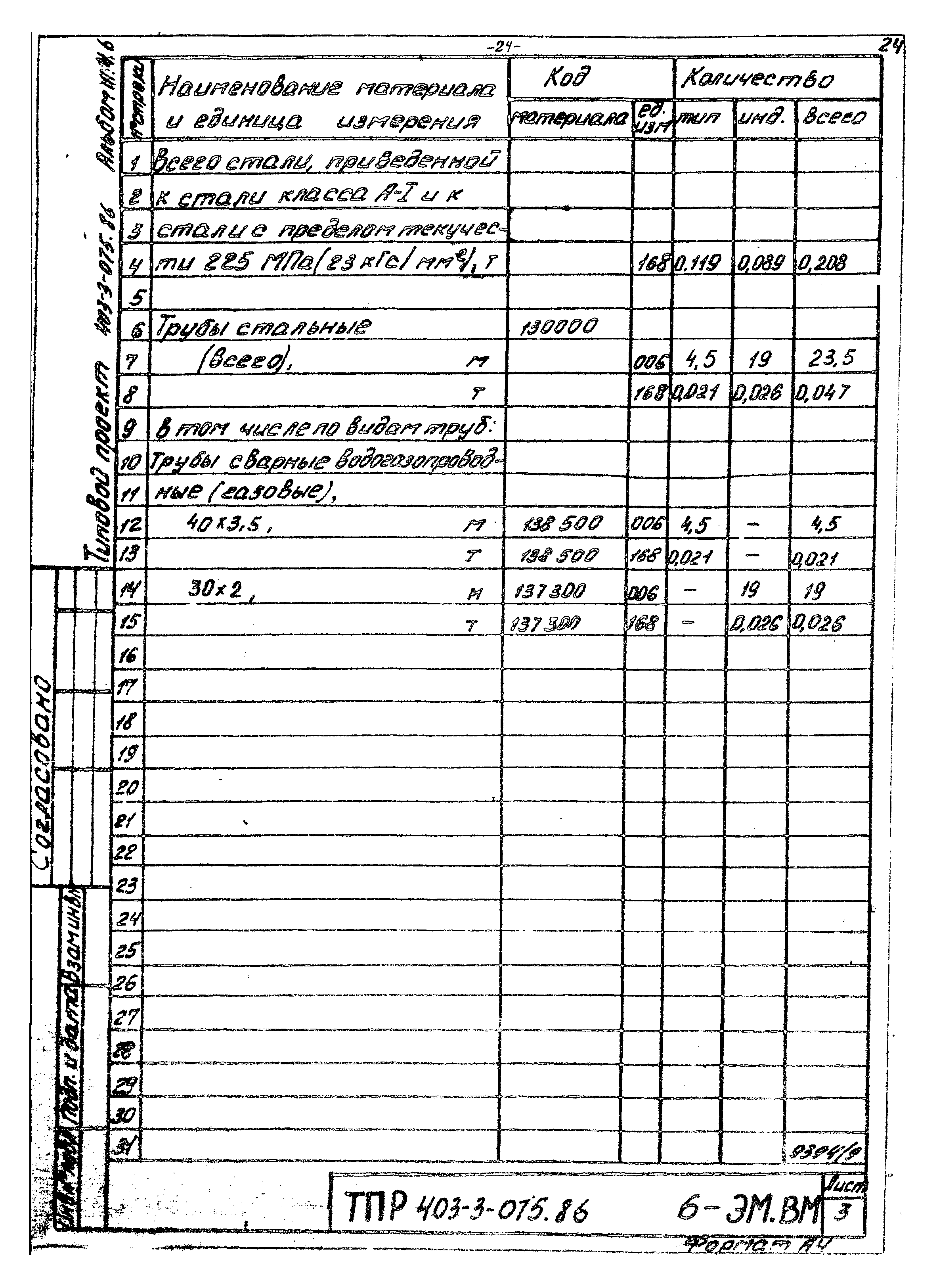 Типовые проектные решения 403-3-075.86