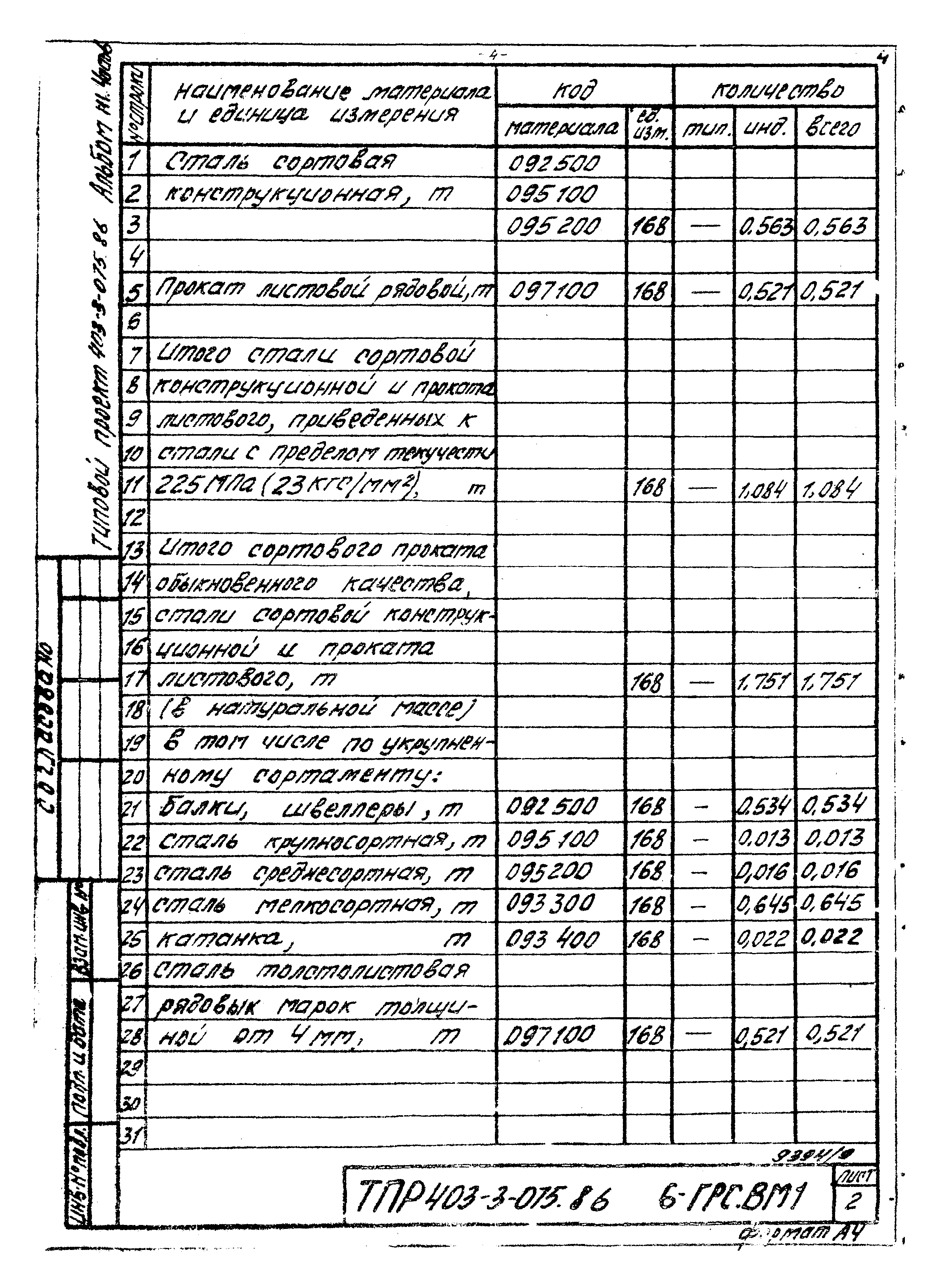 Типовые проектные решения 403-3-075.86