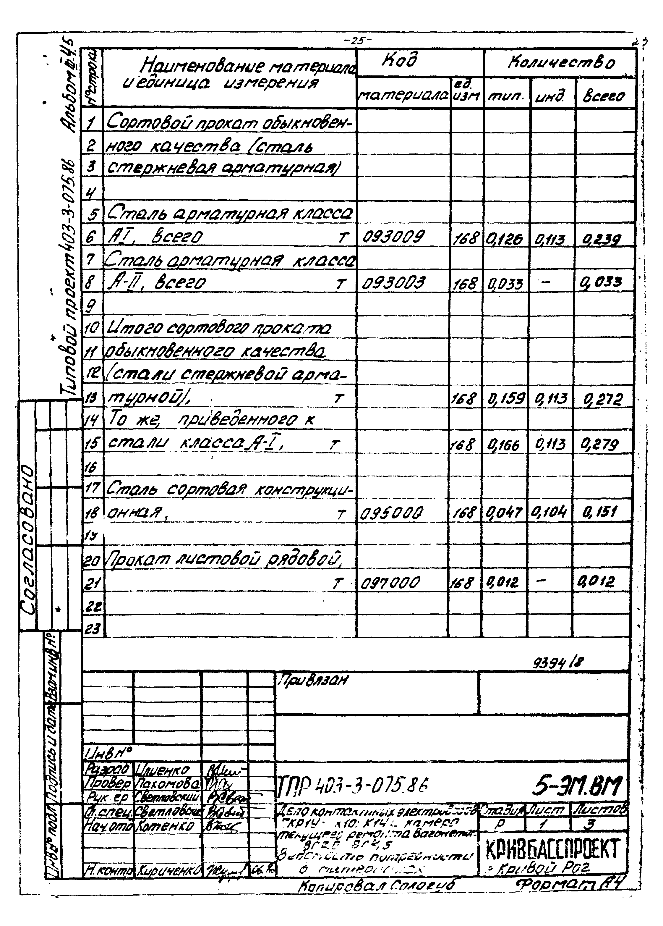 Типовые проектные решения 403-3-075.86