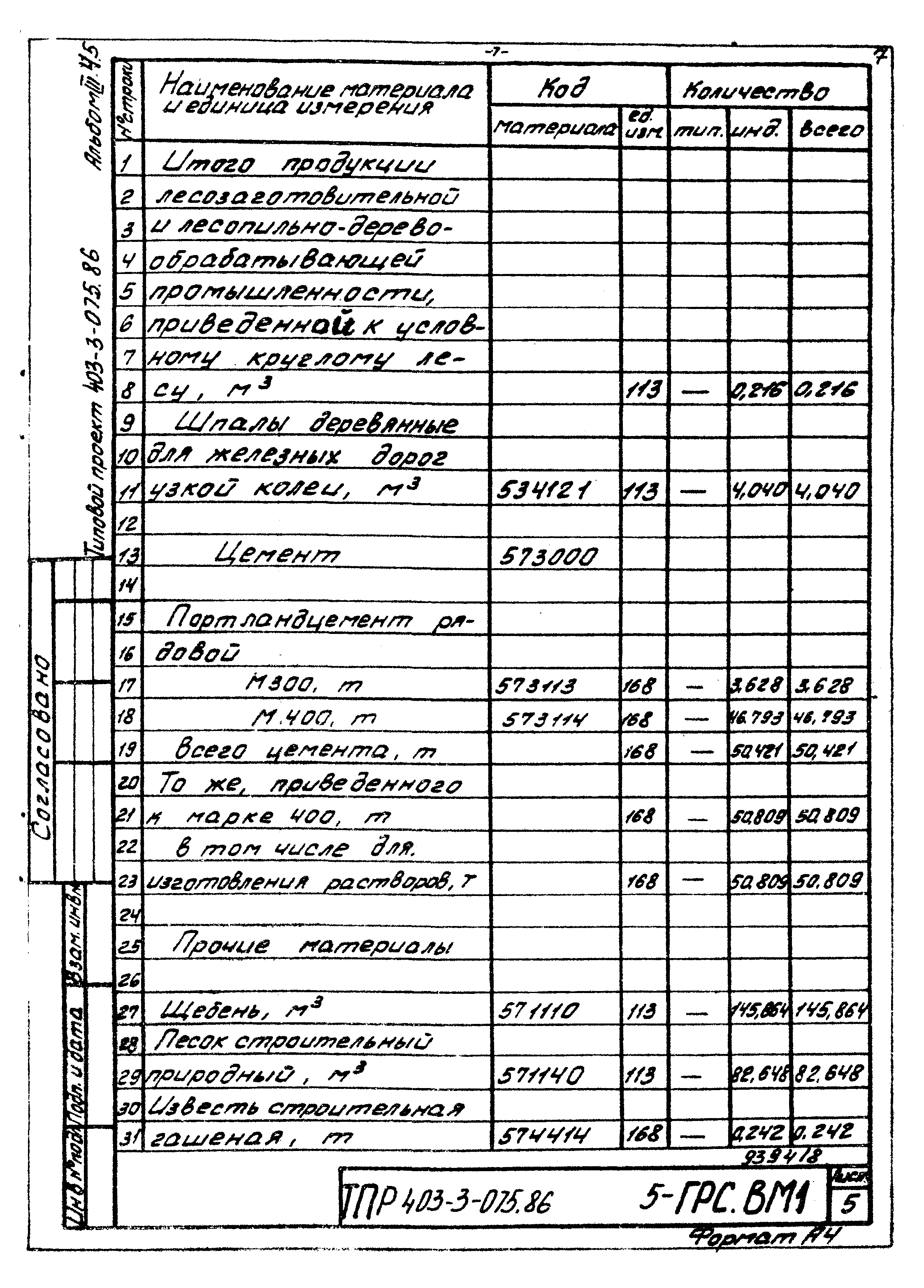 Типовые проектные решения 403-3-075.86