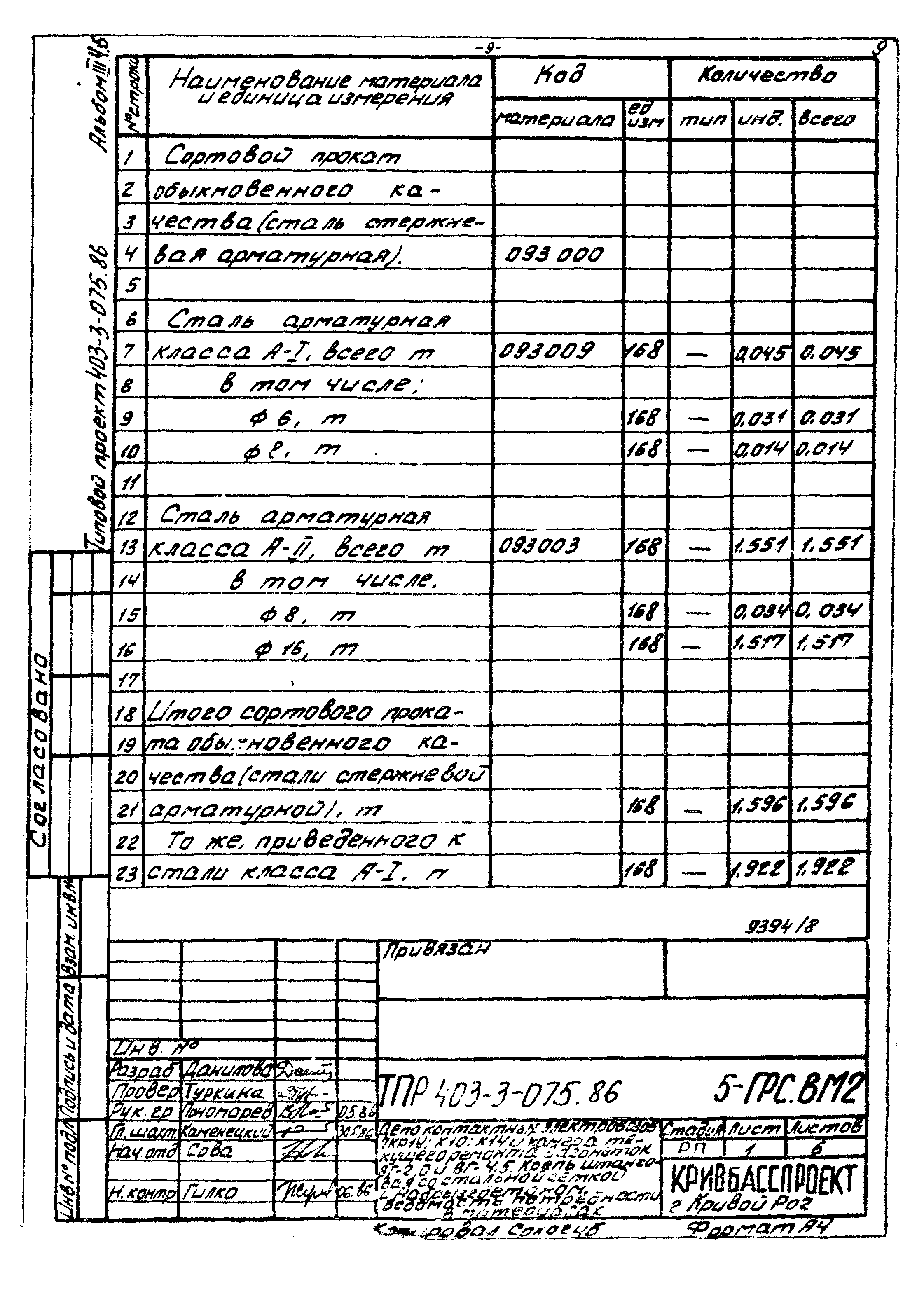 Типовые проектные решения 403-3-075.86