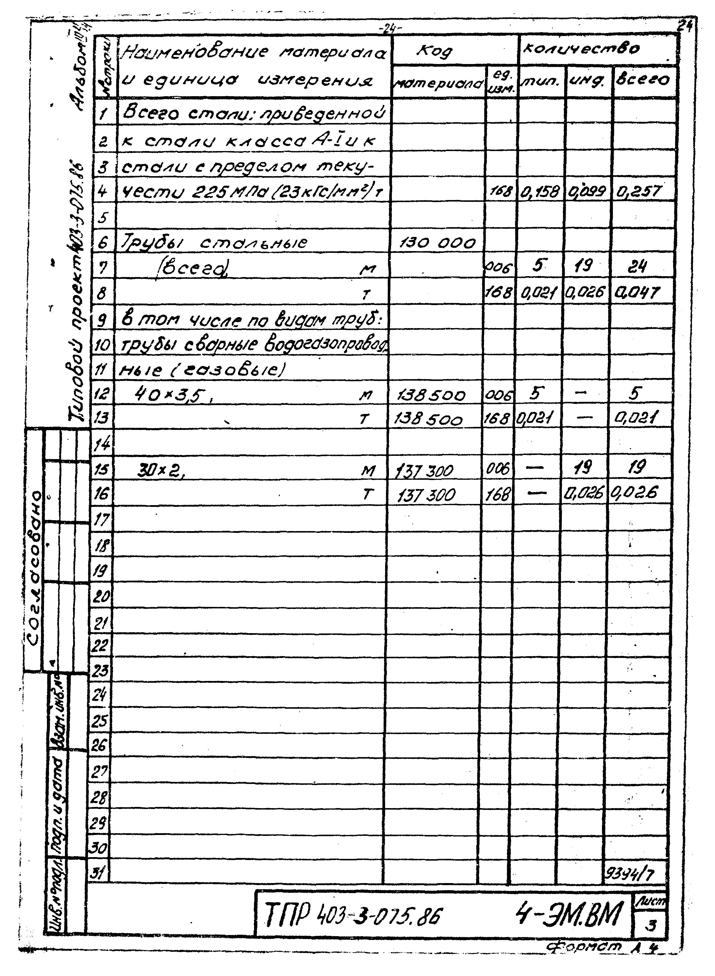 Типовые проектные решения 403-3-075.86