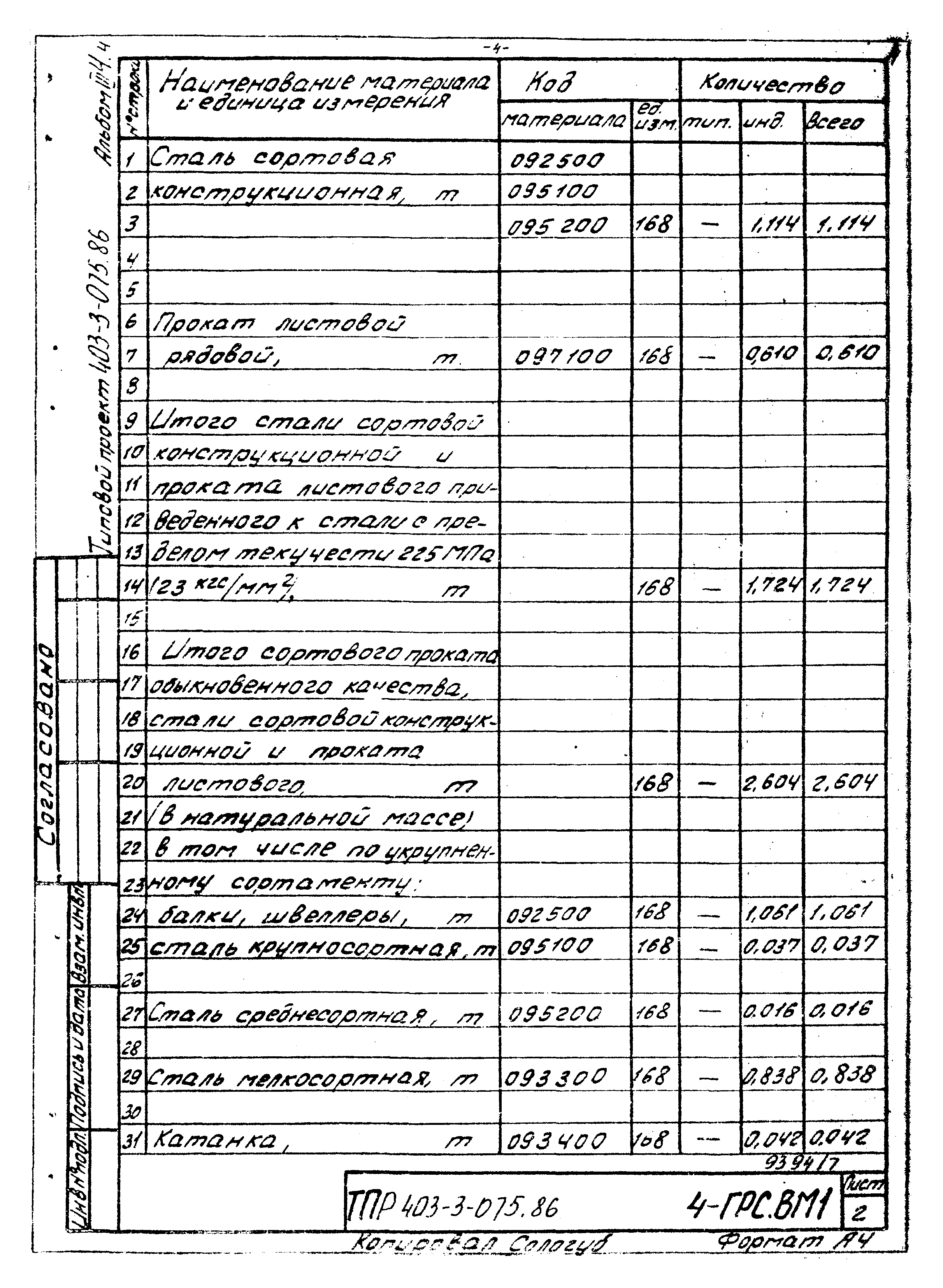 Типовые проектные решения 403-3-075.86