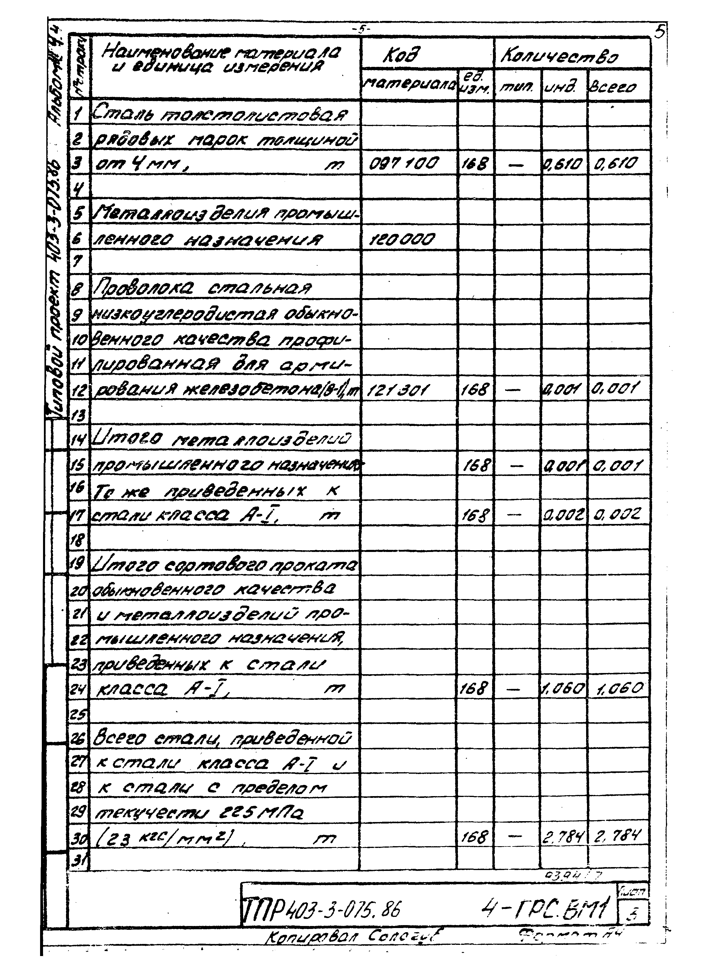 Типовые проектные решения 403-3-075.86