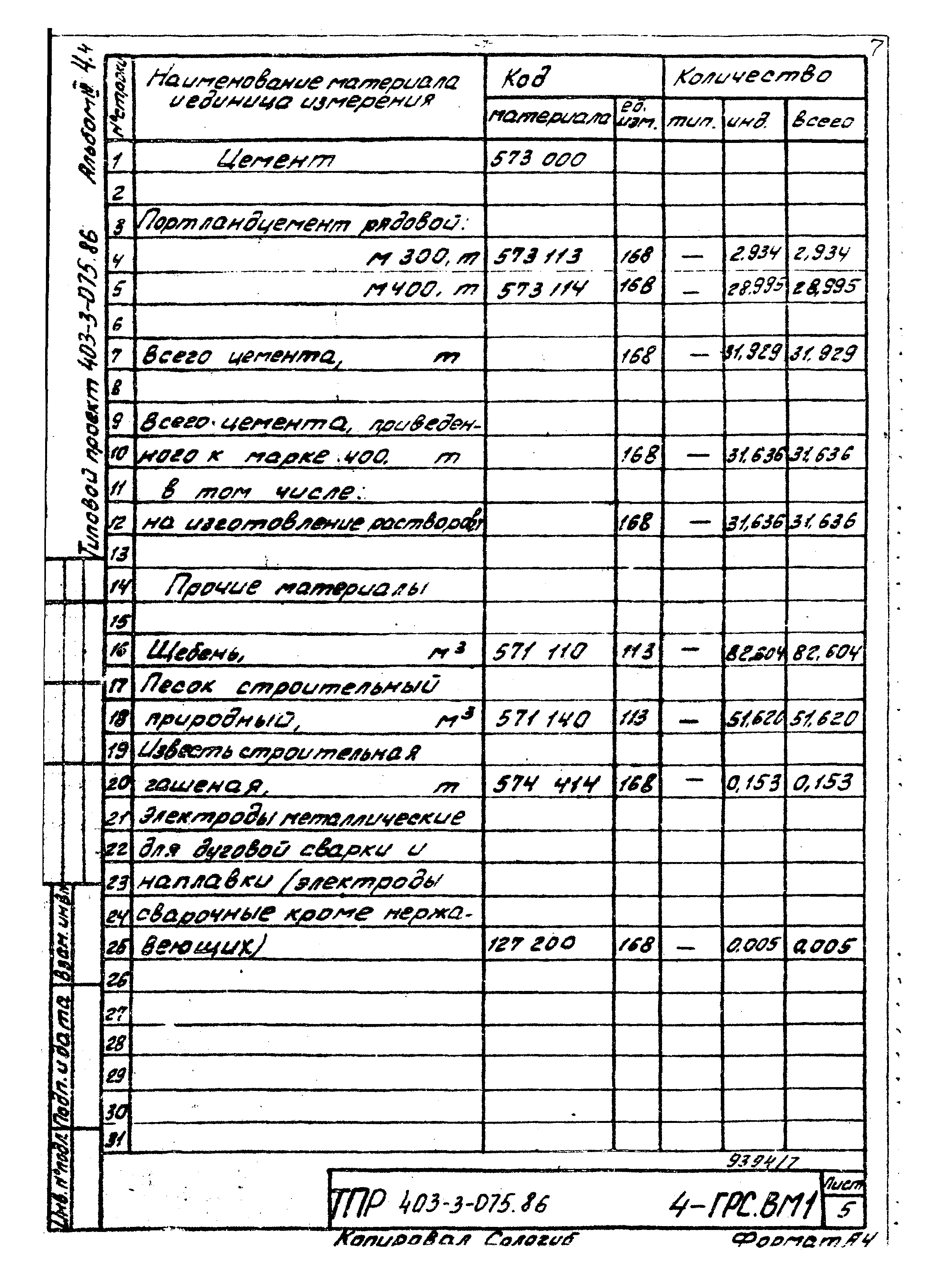 Типовые проектные решения 403-3-075.86