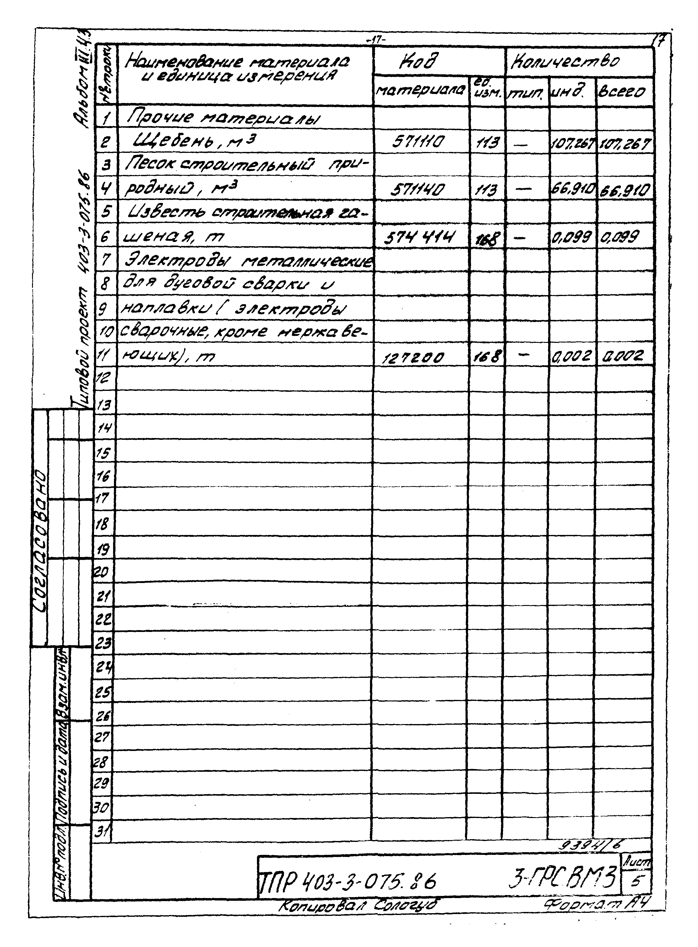 Типовые проектные решения 403-3-075.86