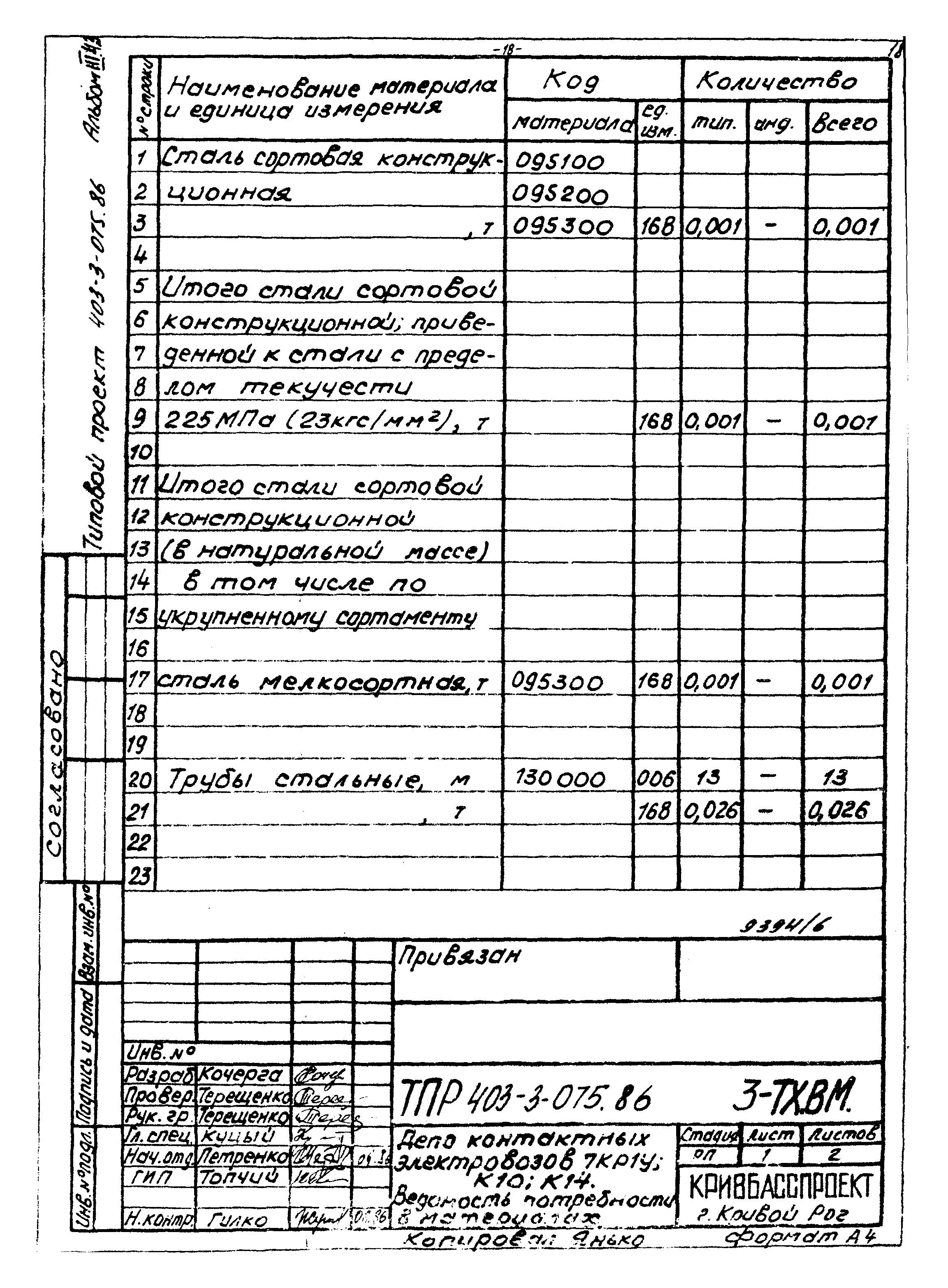 Типовые проектные решения 403-3-075.86