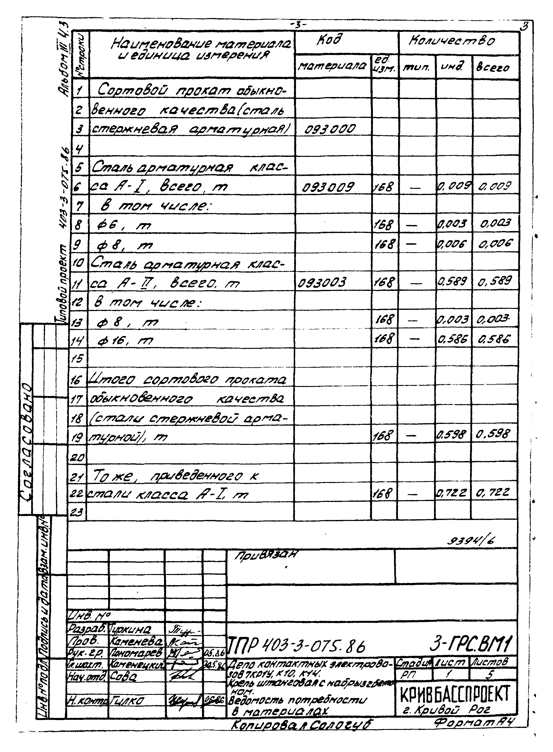 Типовые проектные решения 403-3-075.86