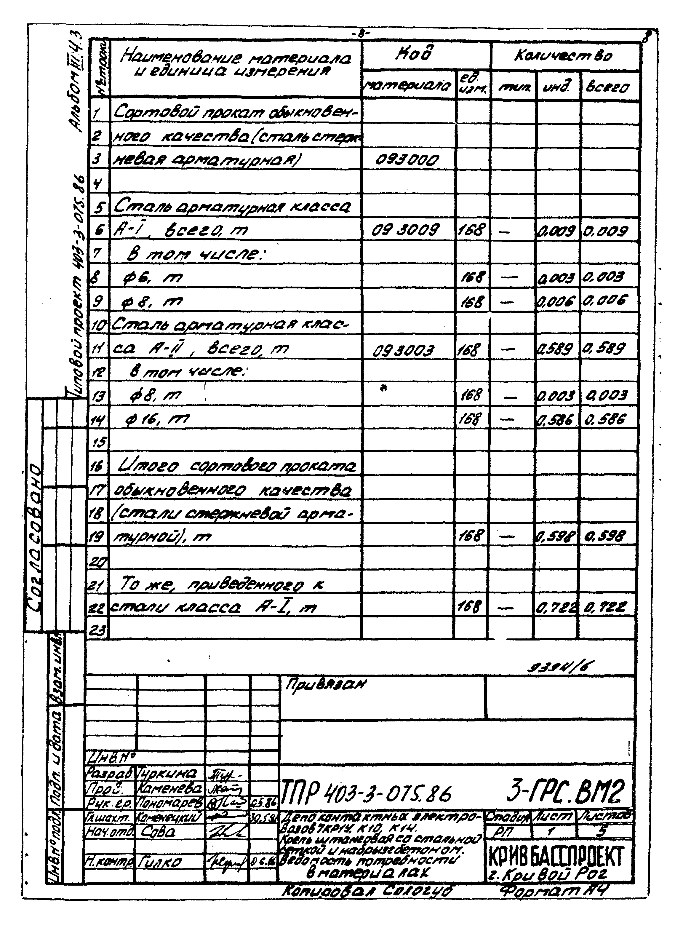 Типовые проектные решения 403-3-075.86