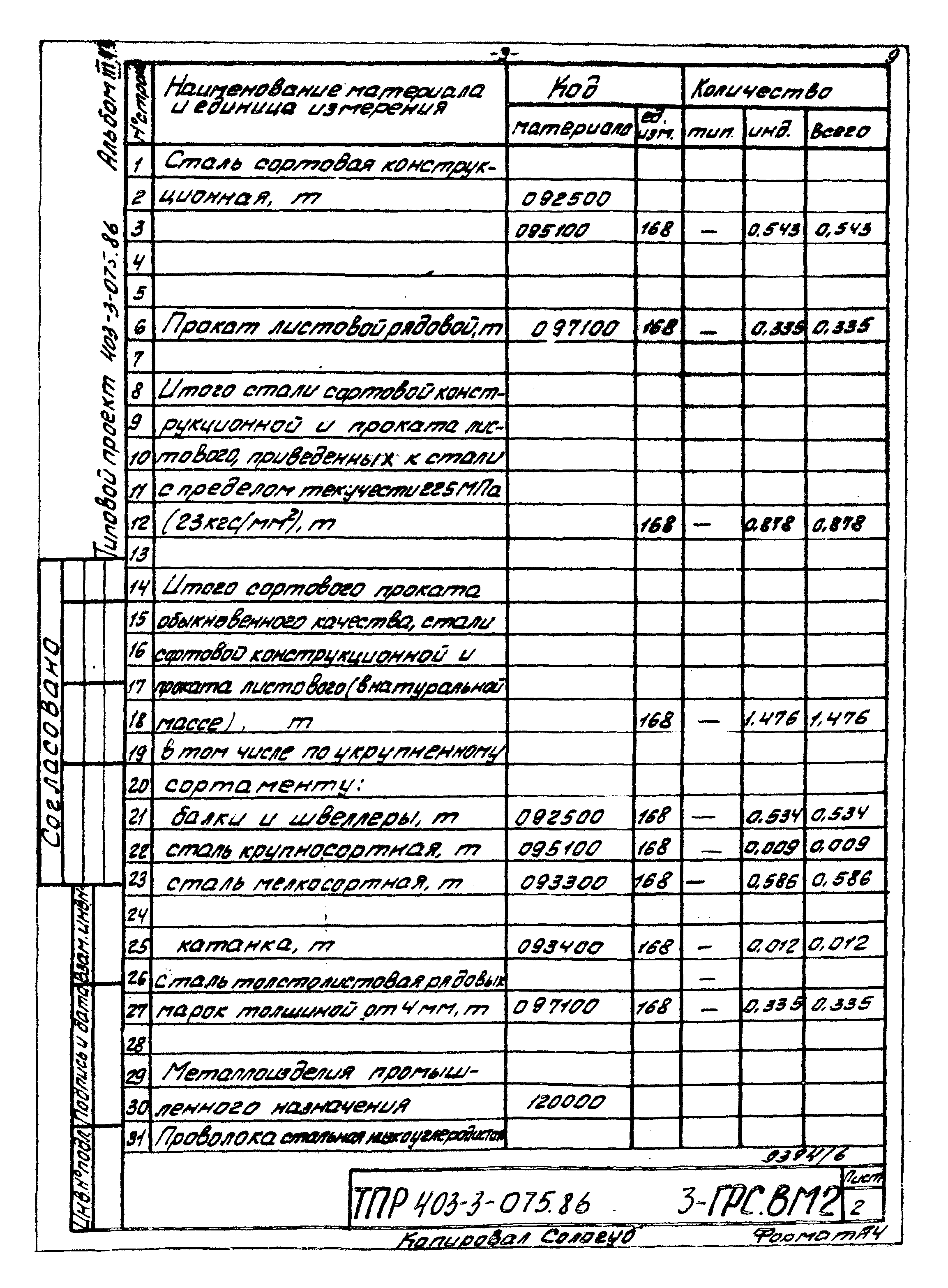 Типовые проектные решения 403-3-075.86