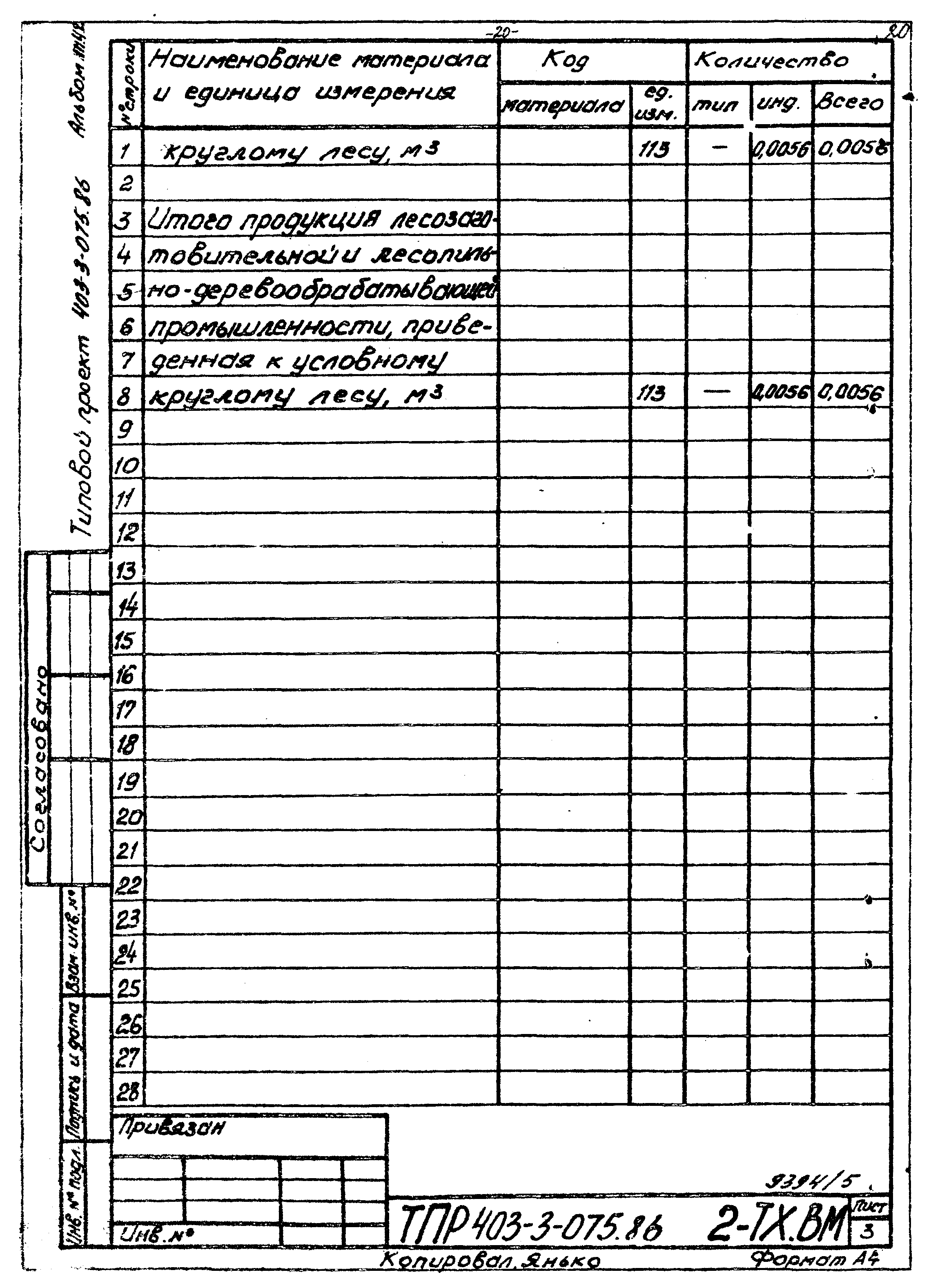 Типовые проектные решения 403-3-075.86