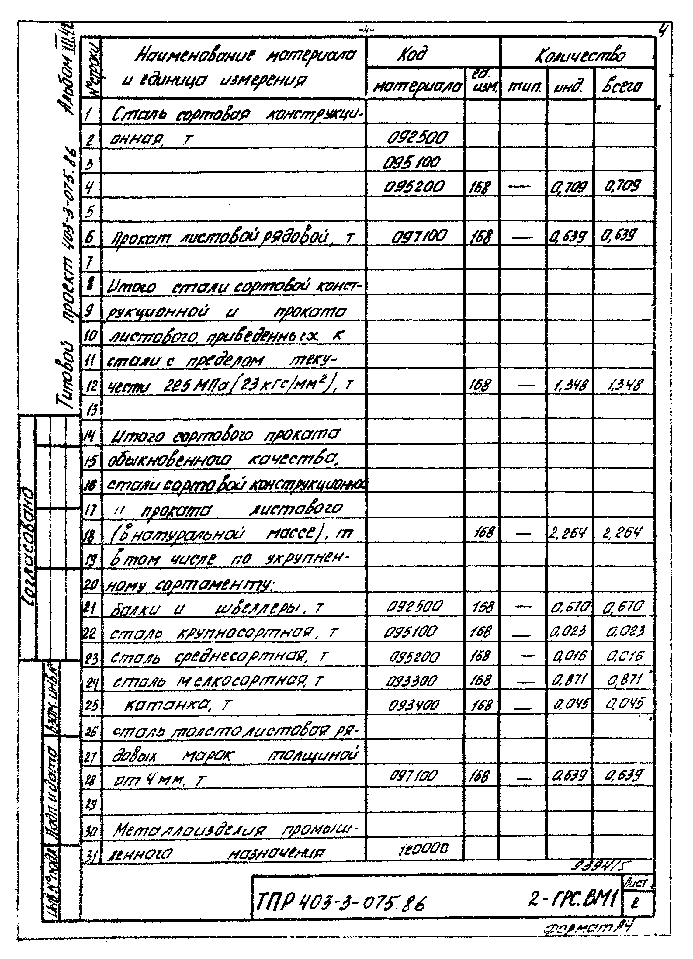 Типовые проектные решения 403-3-075.86